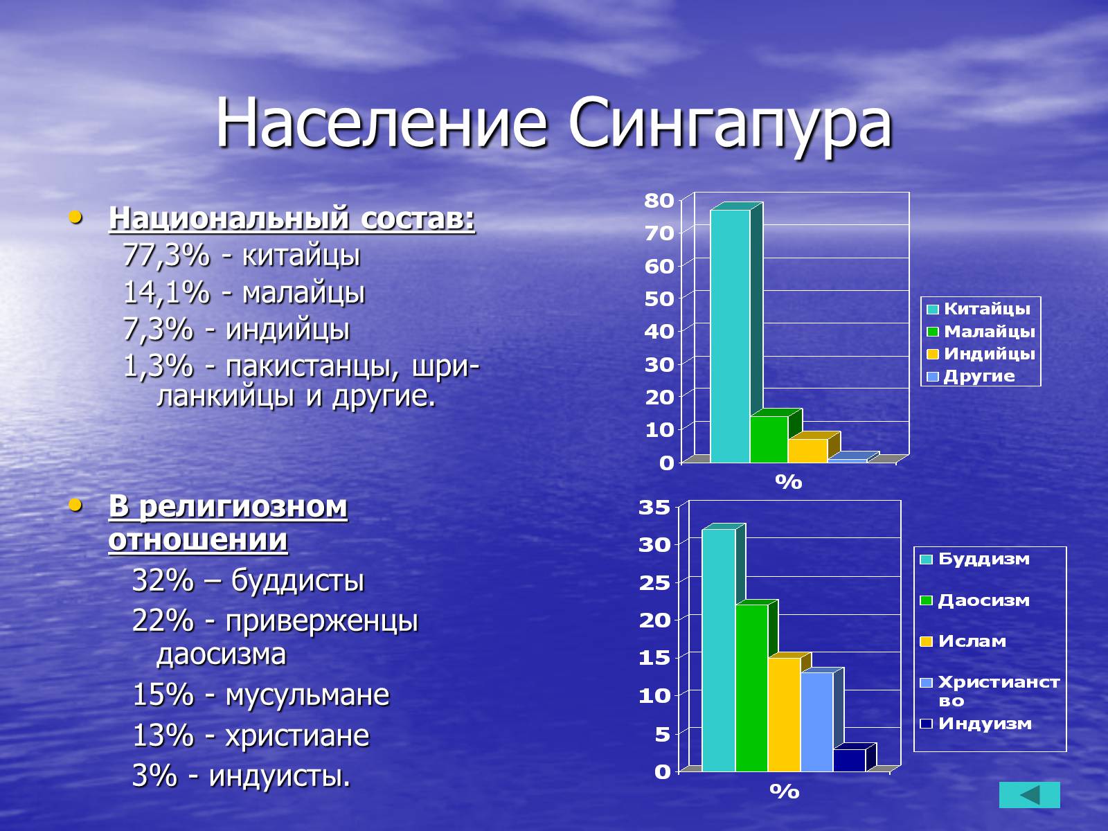 Презентація на тему «Сингапур» (варіант 1) - Слайд #8 Презентація на тему «Сингапур» (варіант 1) - Слайд #8