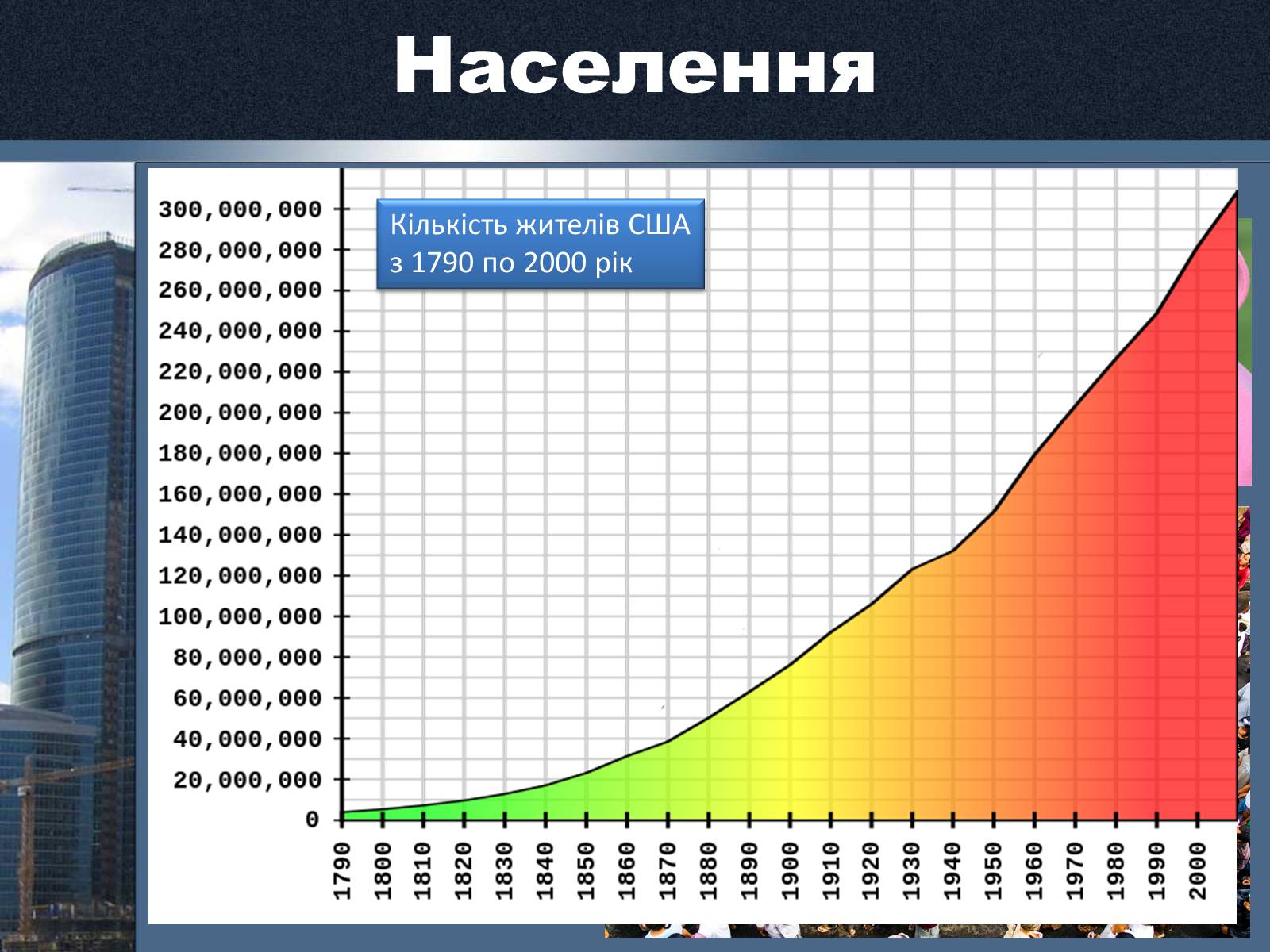 Презентація на тему «Сполучені Штати Америки» (варіант 15) - Слайд #6 Презентація на тему «Сполучені Штати Америки» (варіант 15) - Слайд #6