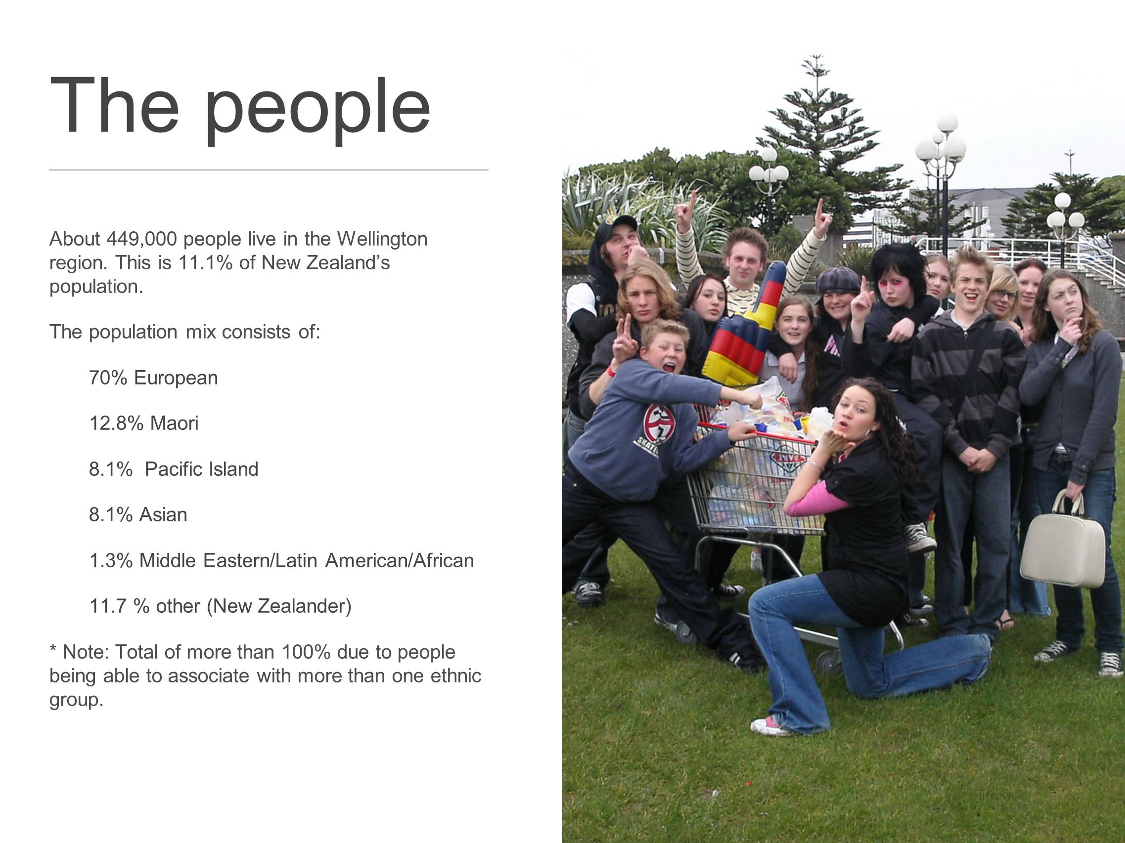 Презентація на тему «Population of Wellington» - Слайд #3 Презентація на тему «Population of Wellington» - Слайд #3