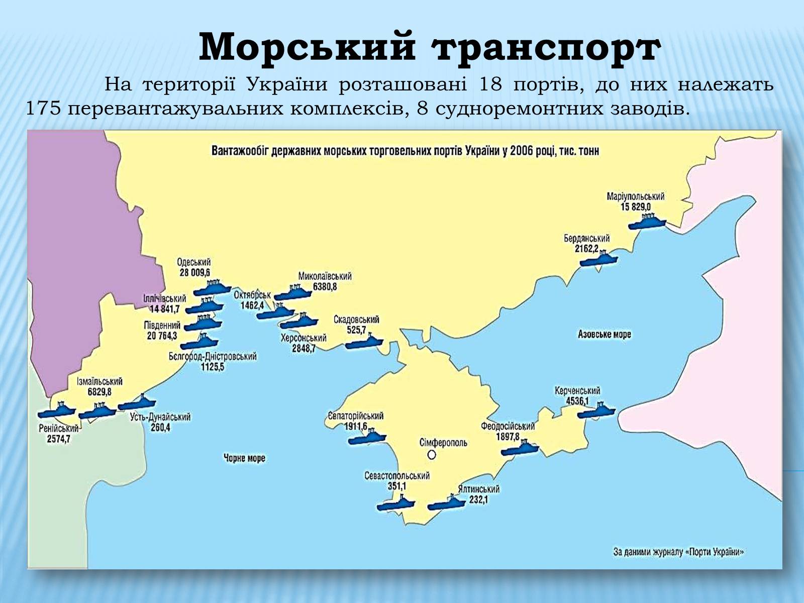 Презентація на тему «Водний транспорт України» (варіант 1) - Слайд #16 Презентація на тему «Водний транспорт України» (варіант 1) - Слайд #16