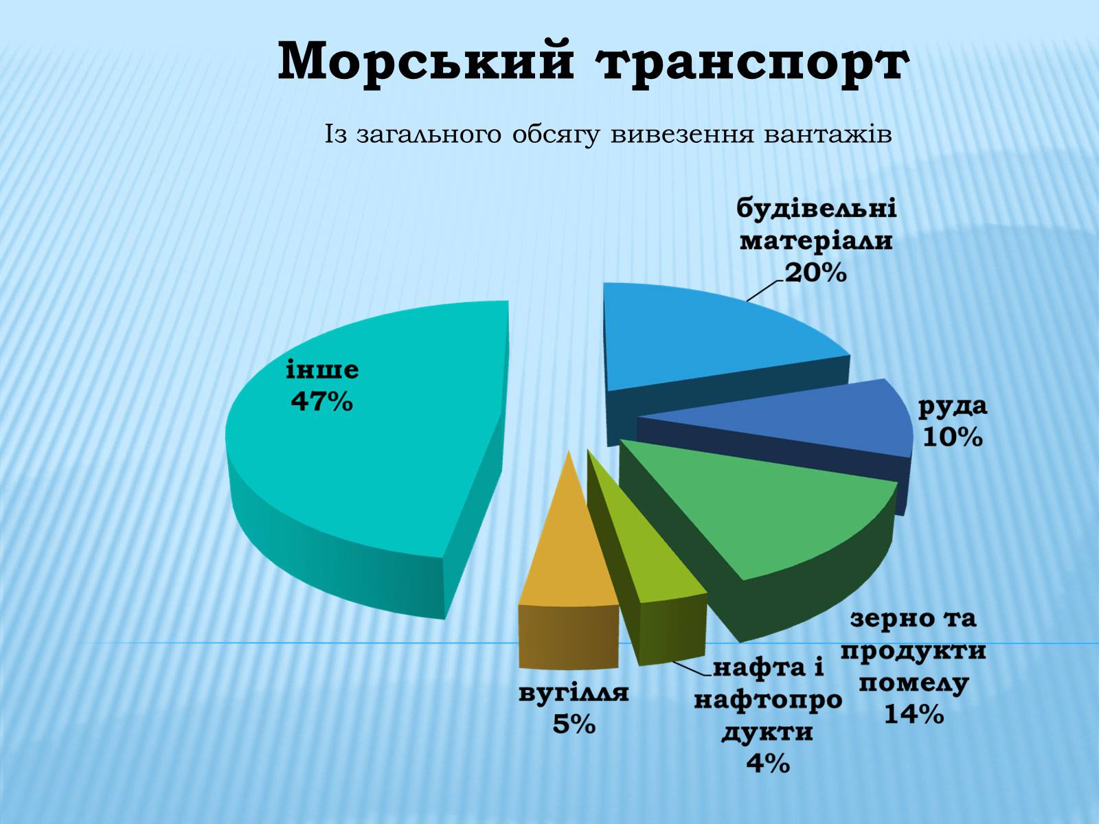 Презентація на тему «Водний транспорт України» (варіант 1) - Слайд #21 Презентація на тему «Водний транспорт України» (варіант 1) - Слайд #21