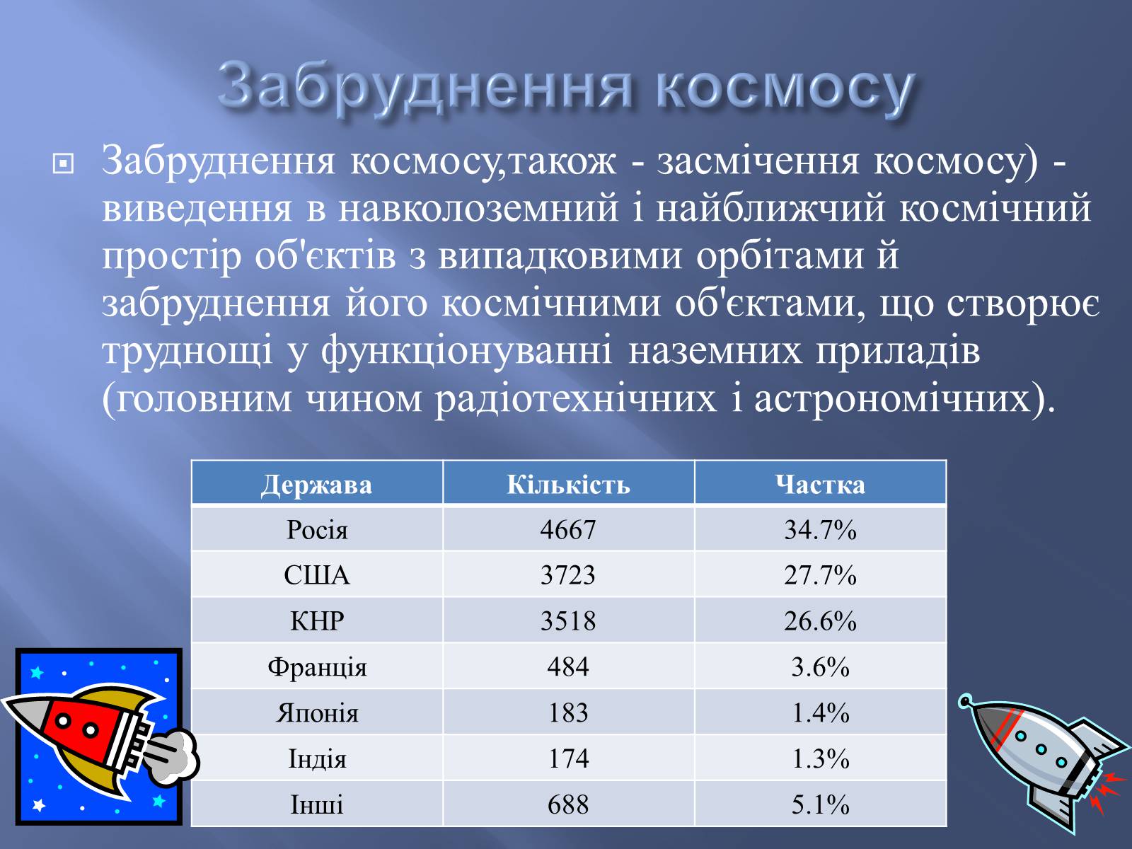 Презентація на тему «Глобальні проблеми людства» (варіант 9) - Слайд #15 Презентація на тему «Глобальні проблеми людства» (варіант 9) - Слайд #15