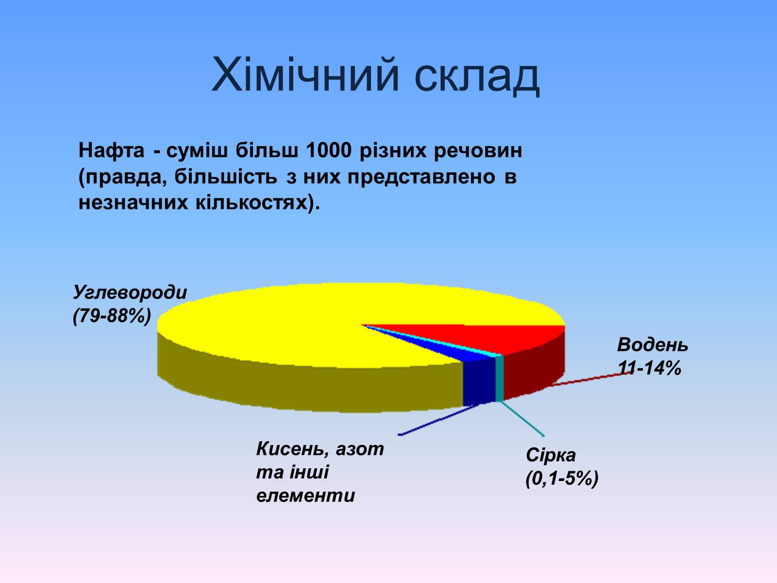 Презентація на тему «Нафта» (варіант 8) - Слайд #11 Презентація на тему «Нафта» (варіант 8) - Слайд #11