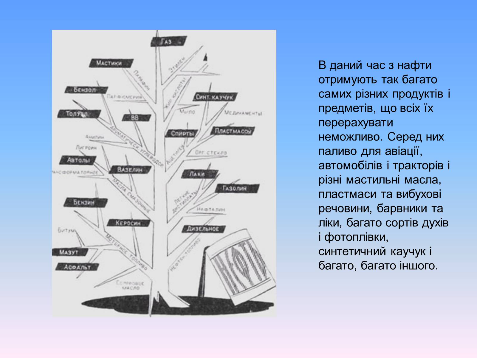 Презентація на тему «Нафта» (варіант 8) - Слайд #27 Презентація на тему «Нафта» (варіант 8) - Слайд #27
