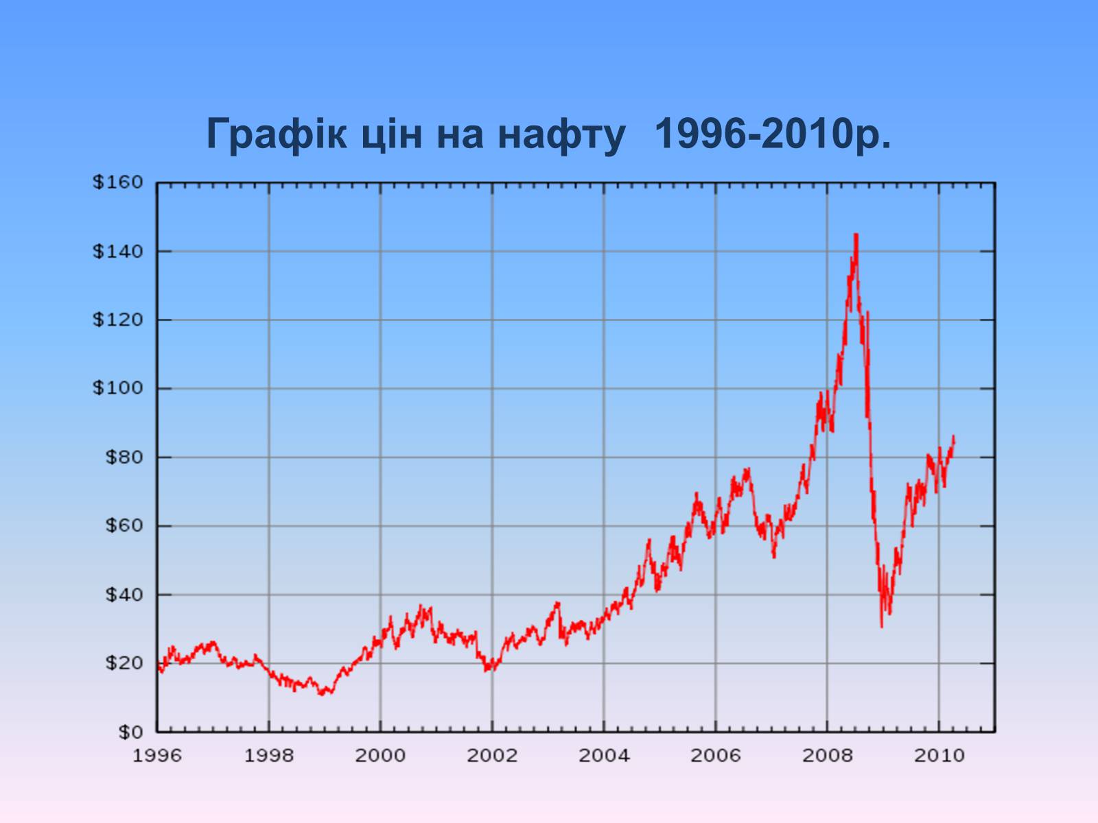 Презентація на тему «Нафта» (варіант 8) - Слайд #28 Презентація на тему «Нафта» (варіант 8) - Слайд #28