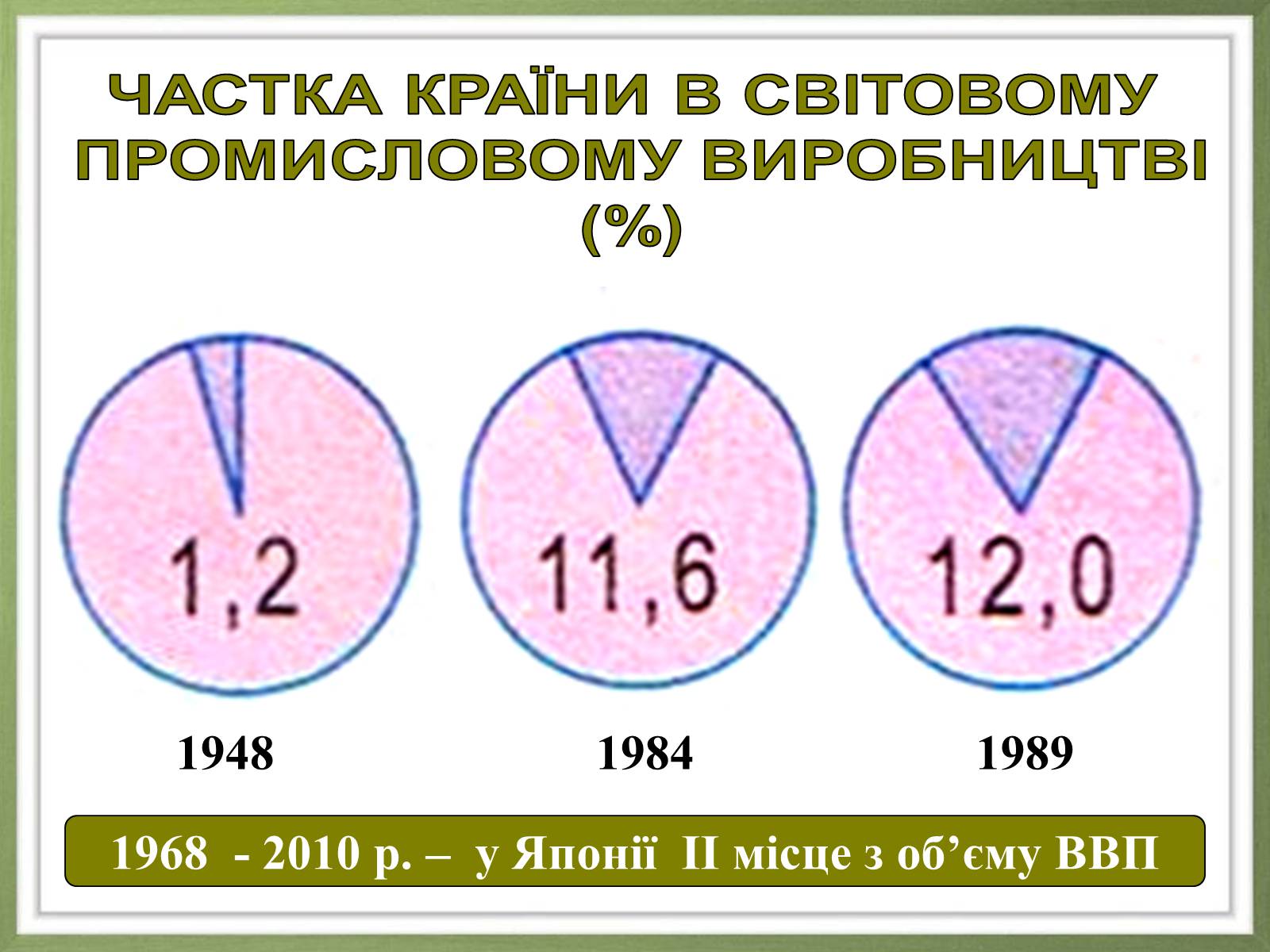 Презентація на тему «Японія» (варіант 20) - Слайд #18 Презентація на тему «Японія» (варіант 20) - Слайд #18