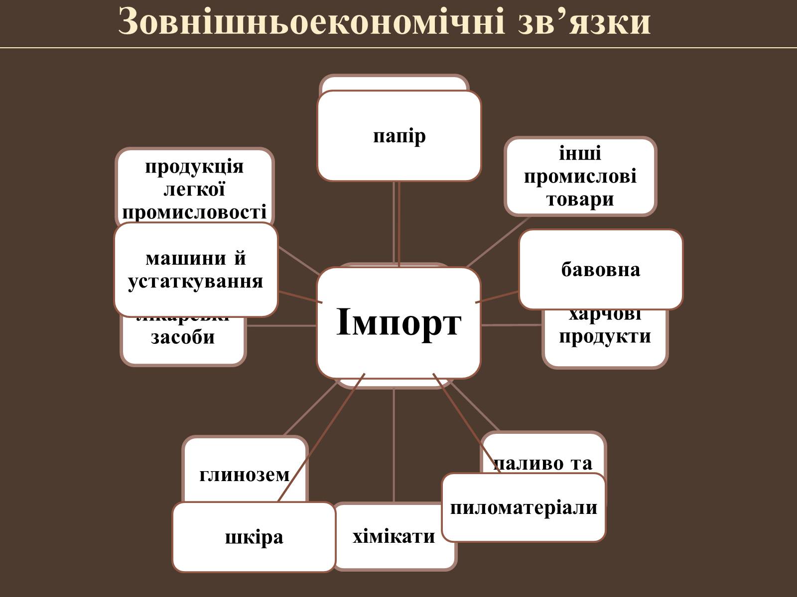 Презентація на тему «Загальна економіко-географічна характеристика Угорщини» - Слайд #11 Презентація на тему «Загальна економіко-географічна характеристика Угорщини» - Слайд #11