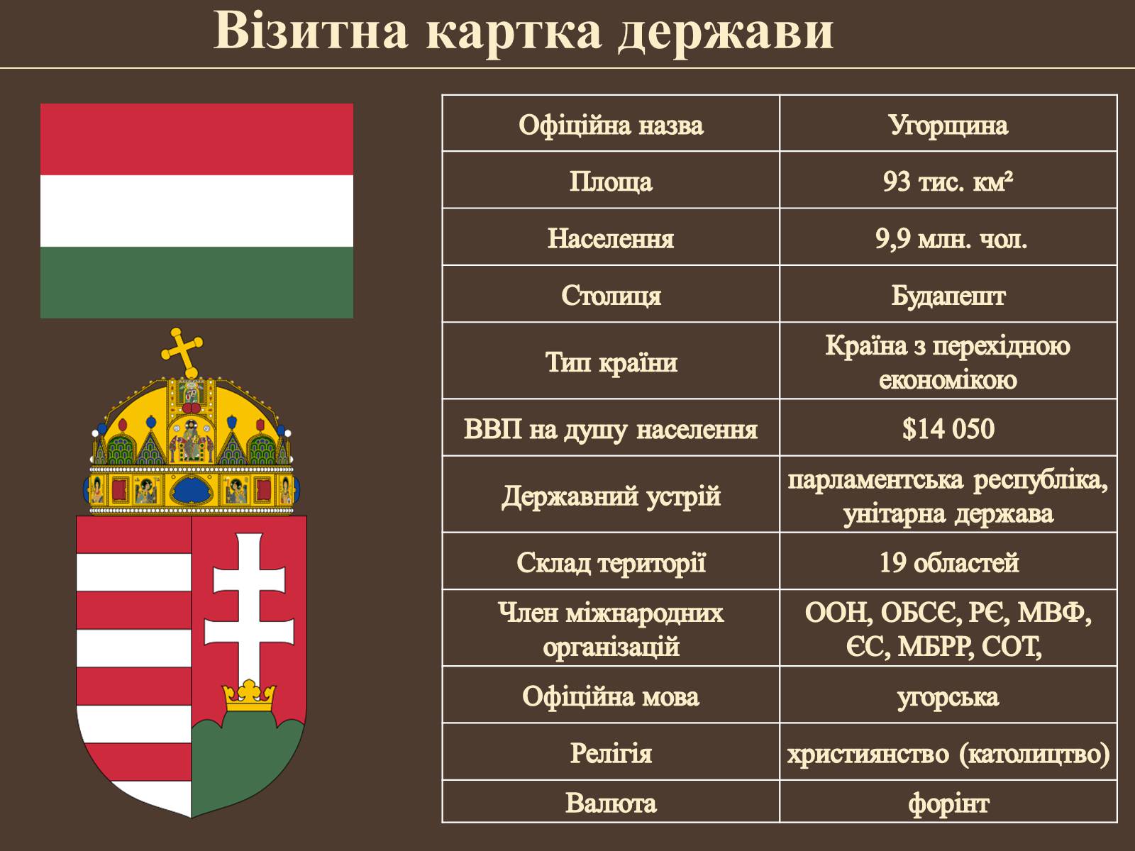 Презентація на тему «Загальна економіко-географічна характеристика Угорщини» - Слайд #2 Презентація на тему «Загальна економіко-географічна характеристика Угорщини» - Слайд #2