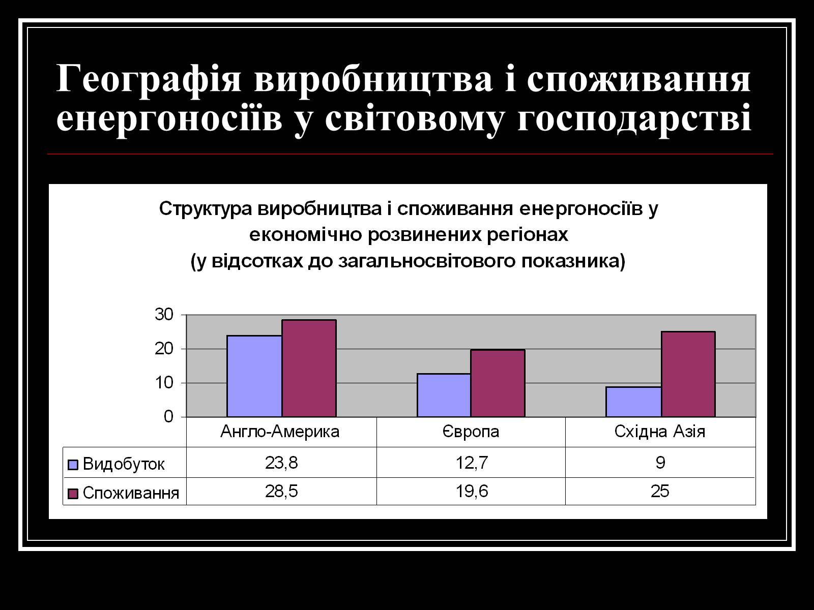 Презентація на тему «Енергетична проблема людства» - Слайд #4 Презентація на тему «Енергетична проблема людства» - Слайд #4