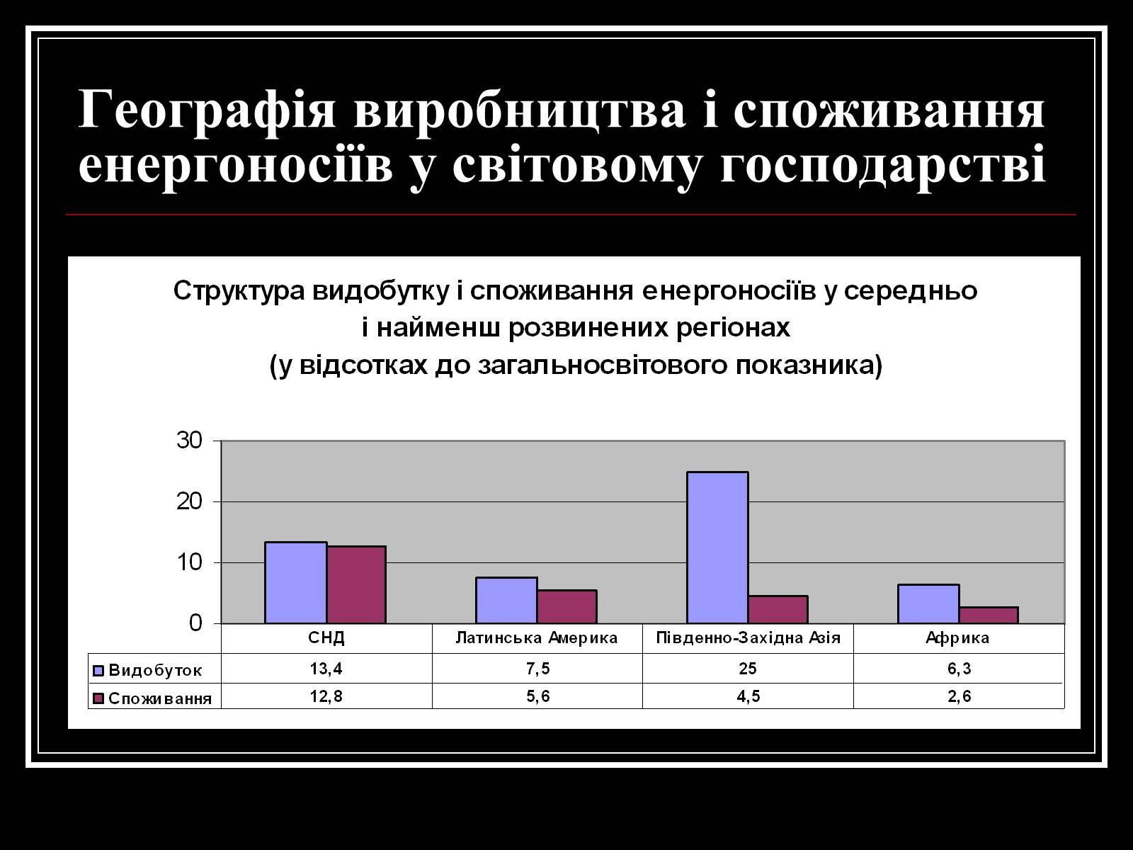 Презентація на тему «Енергетична проблема людства» - Слайд #5 Презентація на тему «Енергетична проблема людства» - Слайд #5