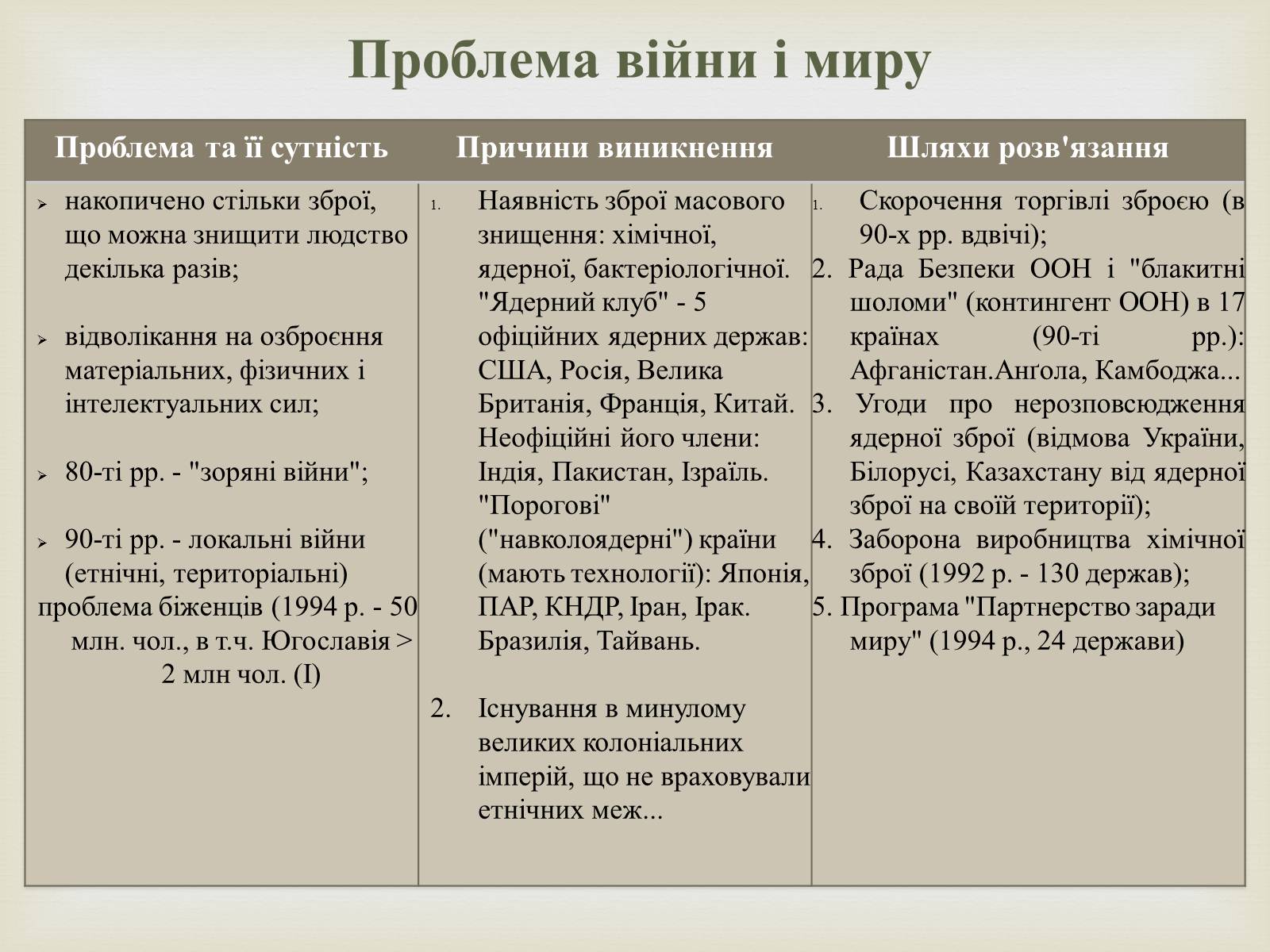 Презентація на тему «Глобальні проблеми людства» (варіант 15) - Слайд #4 Презентація на тему «Глобальні проблеми людства» (варіант 15) - Слайд #4