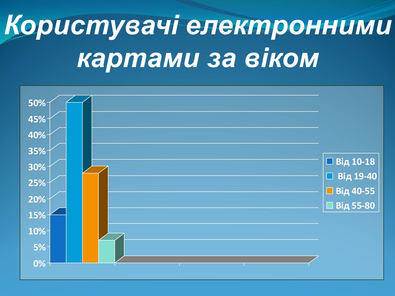 Презентація на тему «Електронні карти» - Слайд #3 Презентація на тему «Електронні карти» - Слайд #3