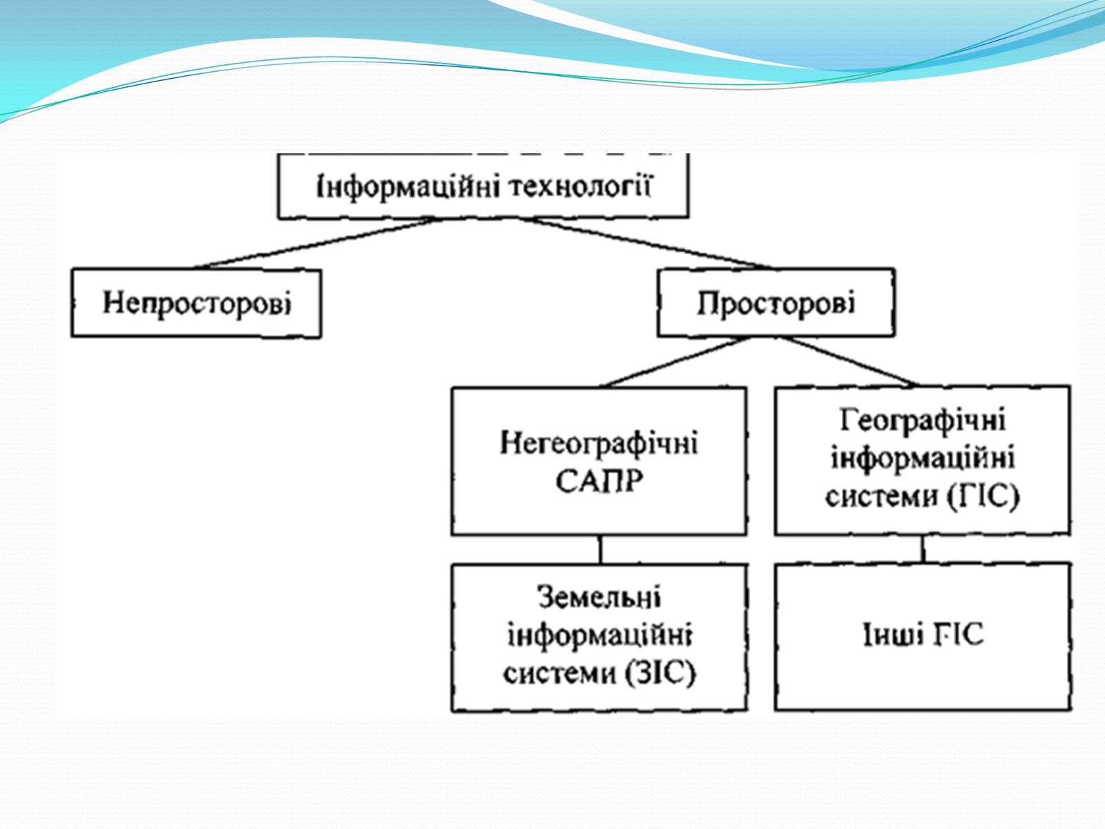 Презентація на тему «Електронні карти» - Слайд #5 Презентація на тему «Електронні карти» - Слайд #5