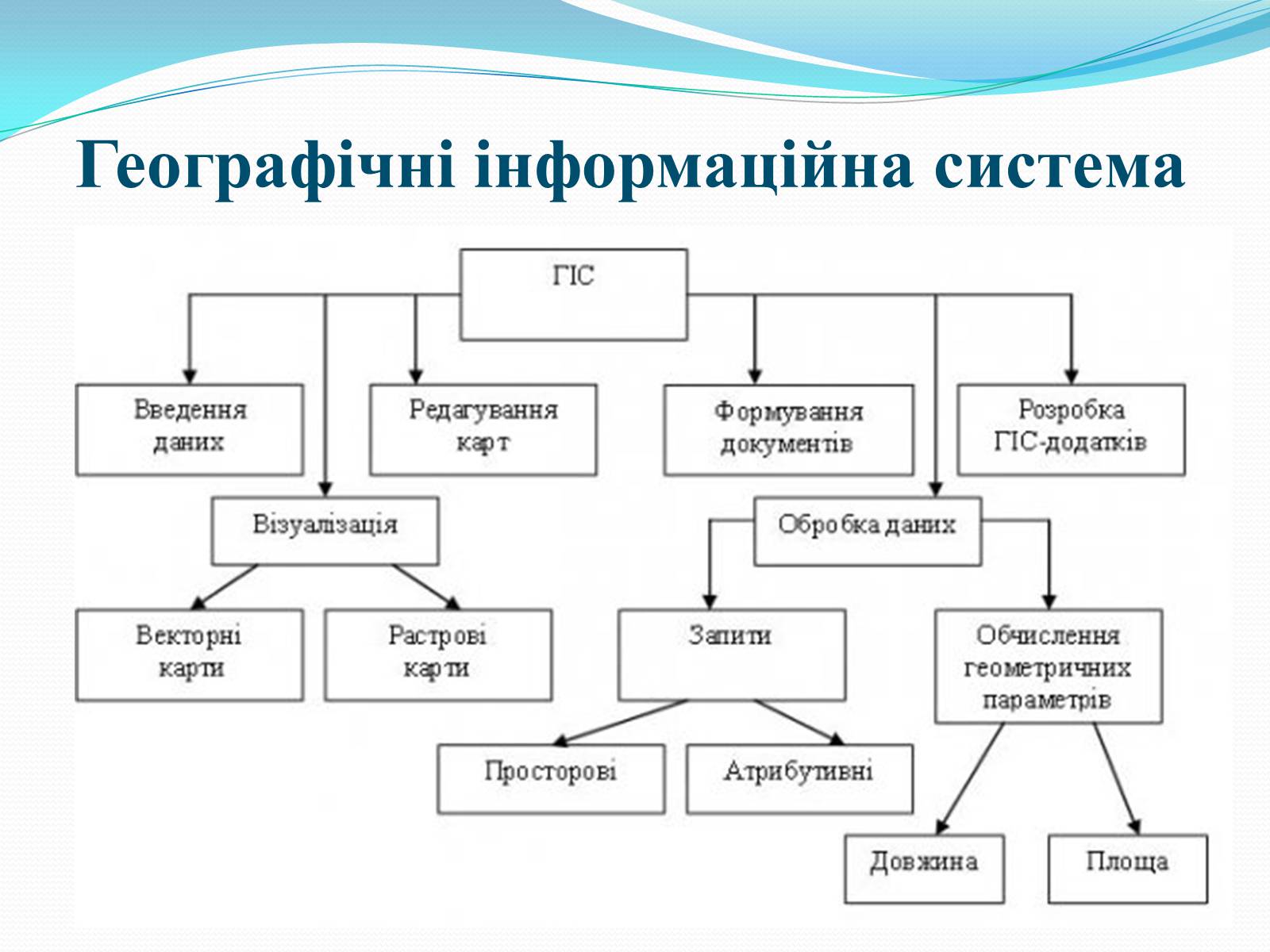 Презентація на тему «Електронні карти» - Слайд #6 Презентація на тему «Електронні карти» - Слайд #6