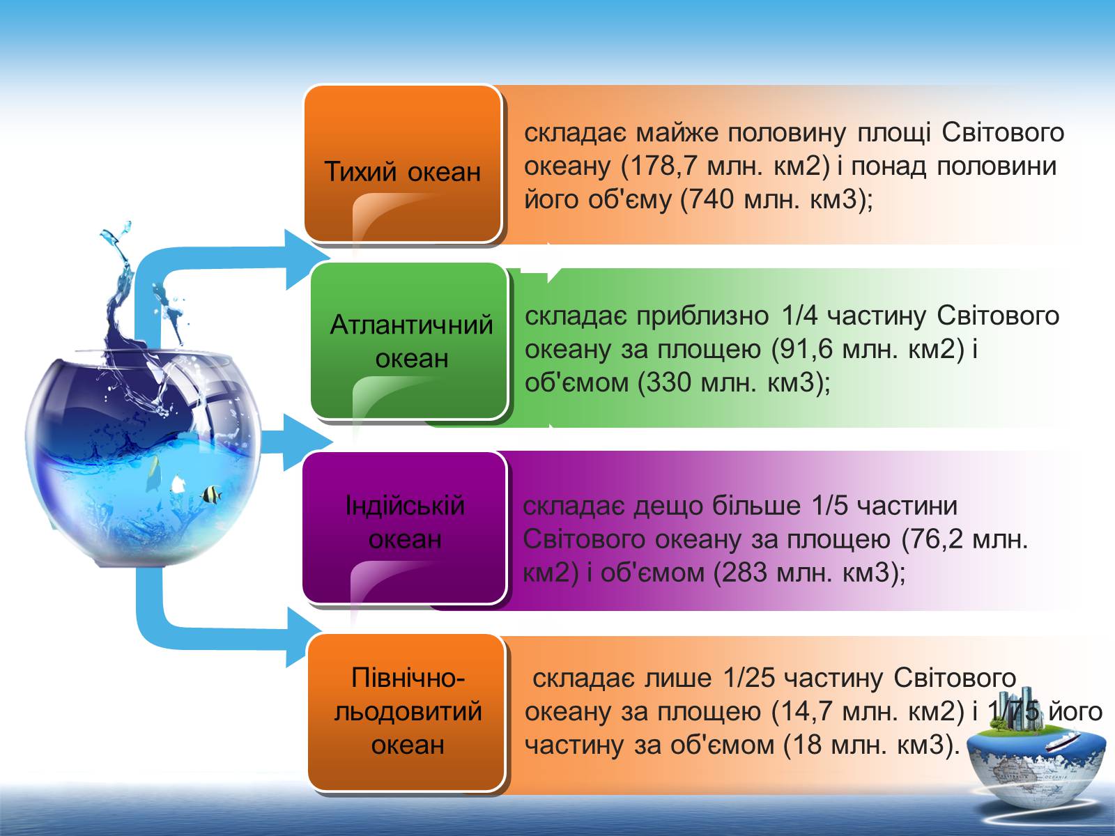 Презентація на тему «Ресурси світового океану» (варіант 1) - Слайд #4 Презентація на тему «Ресурси світового океану» (варіант 1) - Слайд #4