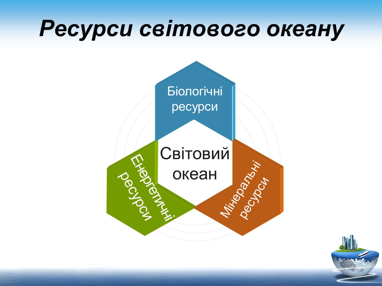 Презентація на тему «Ресурси світового океану» (варіант 1) - Слайд #6 Презентація на тему «Ресурси світового океану» (варіант 1) - Слайд #6