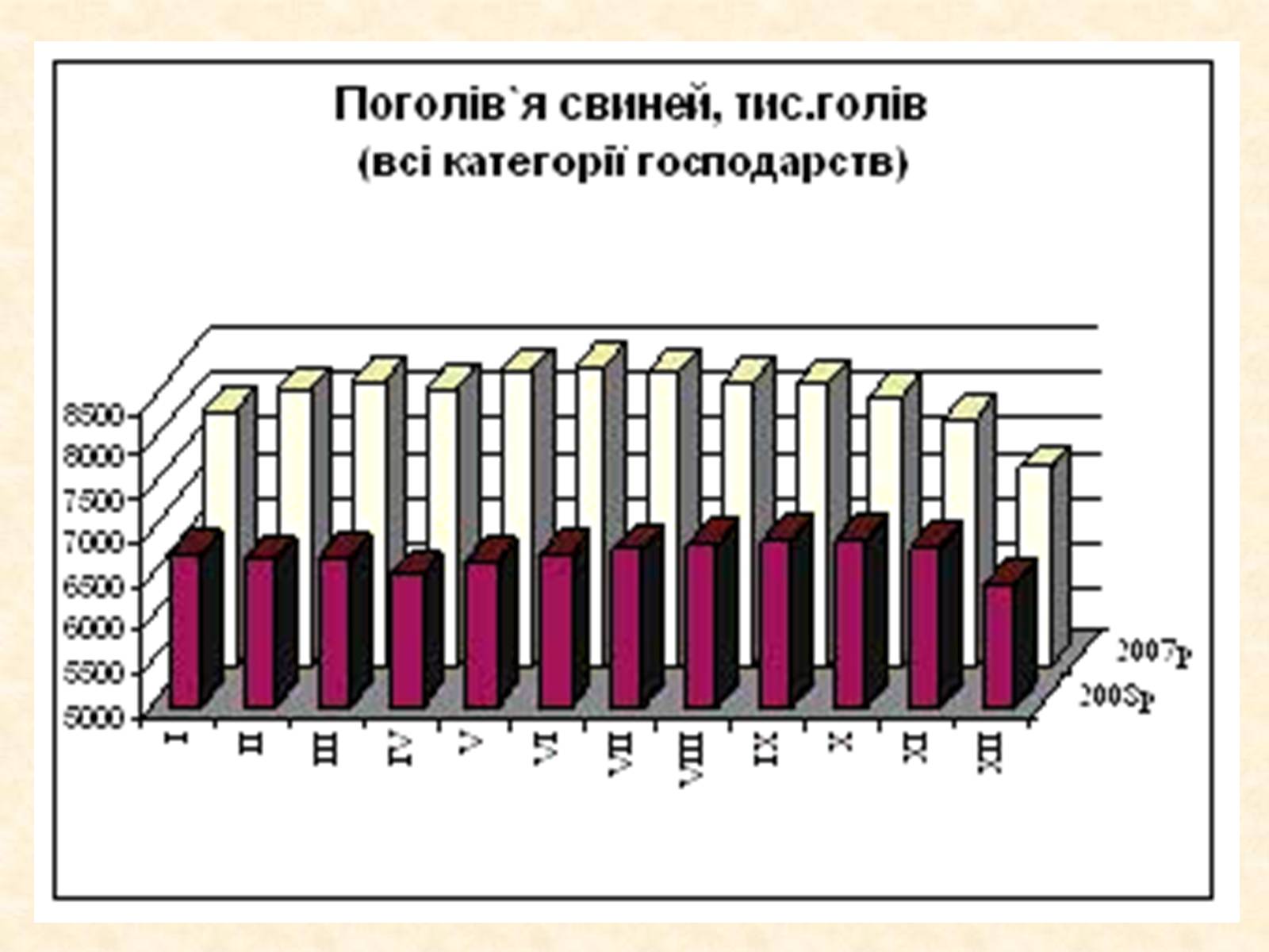 Презентація на тему «Тваринництво» (варіант 1) - Слайд #19 Презентація на тему «Тваринництво» (варіант 1) - Слайд #19