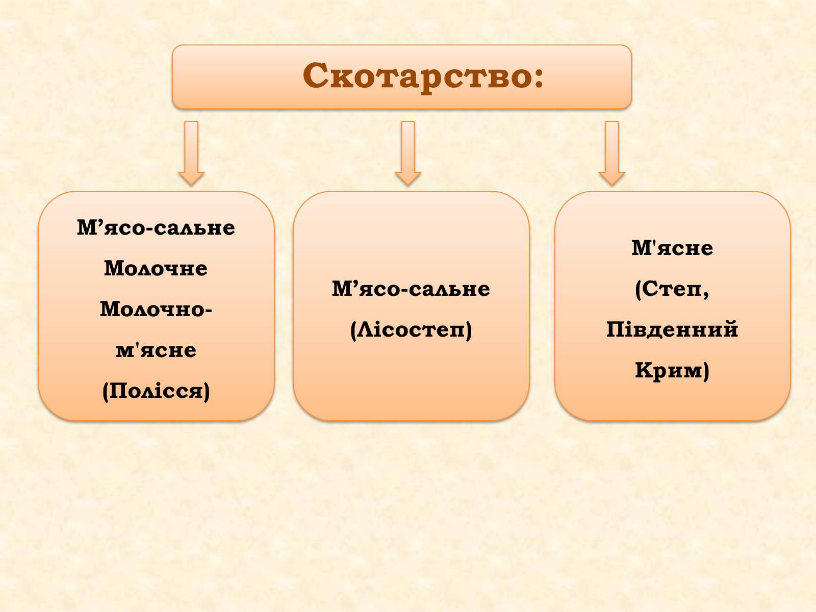 Презентація на тему «Тваринництво» (варіант 1) - Слайд #4 Презентація на тему «Тваринництво» (варіант 1) - Слайд #4