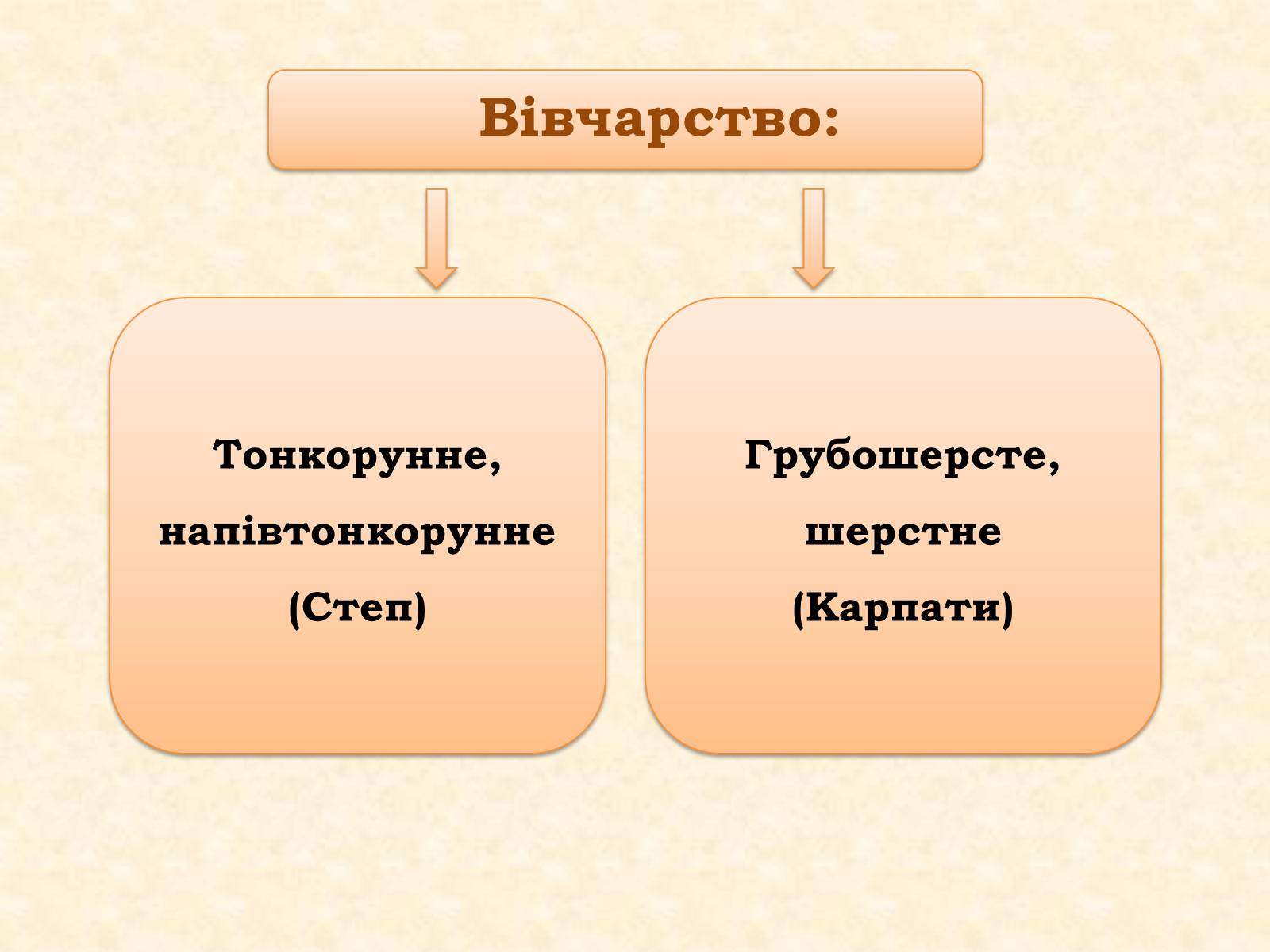 Презентація на тему «Тваринництво» (варіант 1) - Слайд #8 Презентація на тему «Тваринництво» (варіант 1) - Слайд #8
