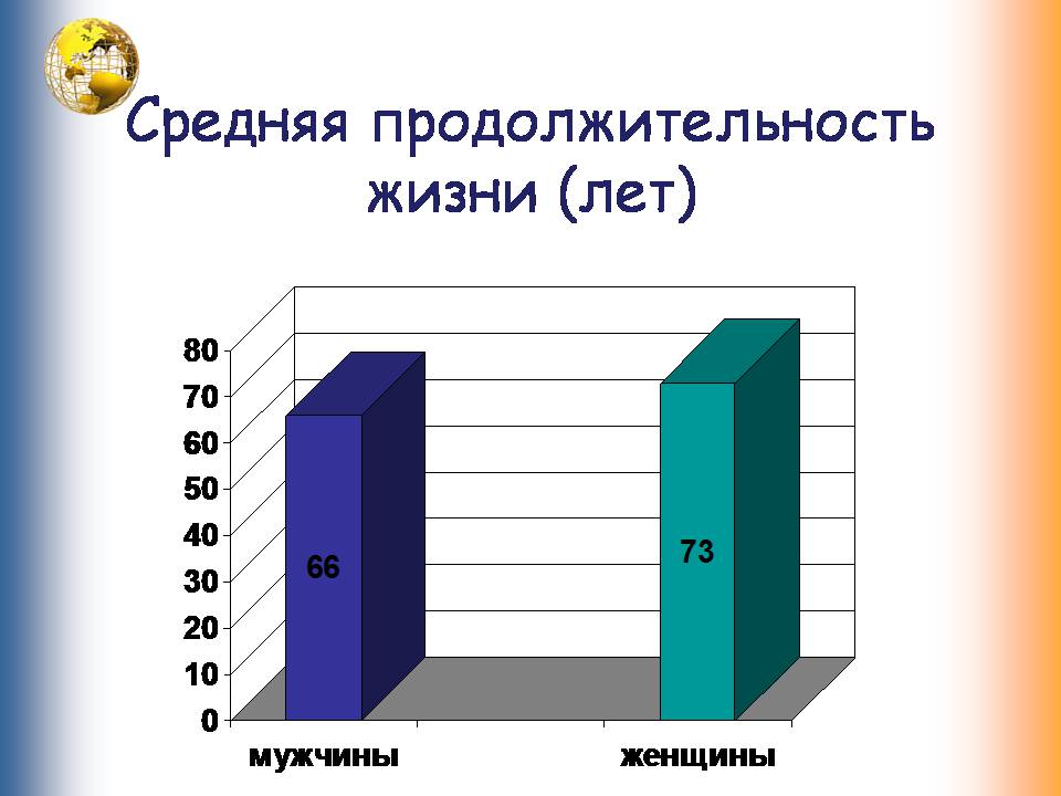 Презентація на тему «Румыния. Молдова» - Слайд #10 Презентація на тему «Румыния. Молдова» - Слайд #10