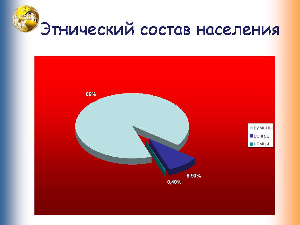 Презентація на тему «Румыния. Молдова» - Слайд #12 Презентація на тему «Румыния. Молдова» - Слайд #12