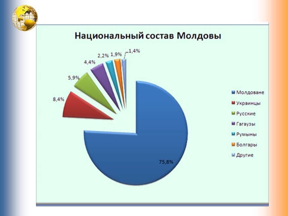 Презентація на тему «Румыния. Молдова» - Слайд #23 Презентація на тему «Румыния. Молдова» - Слайд #23