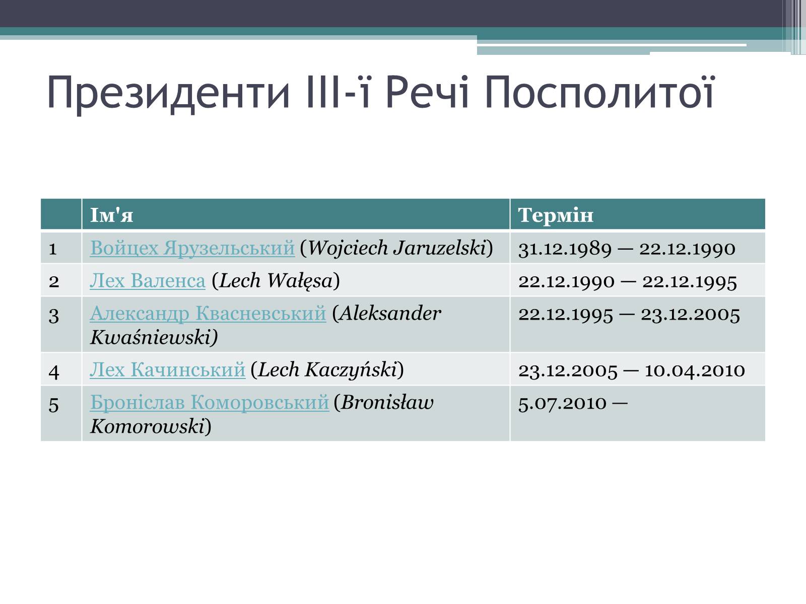 Презентація на тему «Польща» (варіант 3) - Слайд #11 Презентація на тему «Польща» (варіант 3) - Слайд #11