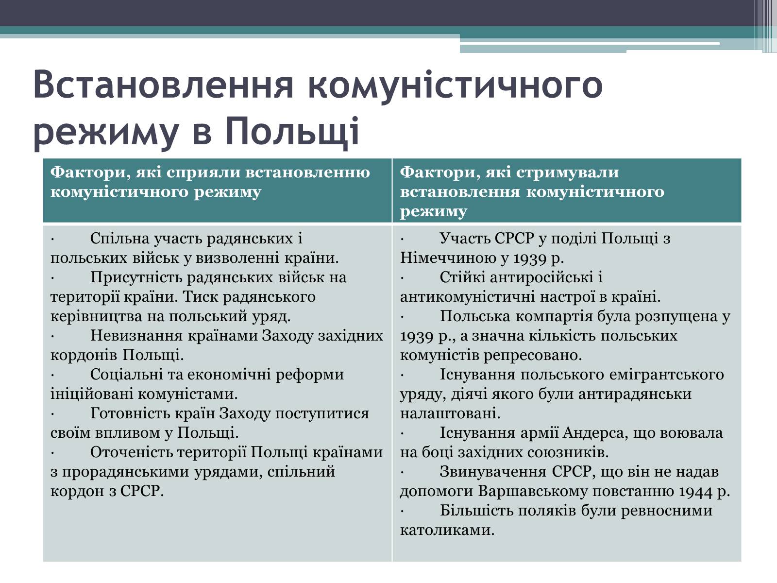 Презентація на тему «Польща» (варіант 3) - Слайд #5 Презентація на тему «Польща» (варіант 3) - Слайд #5