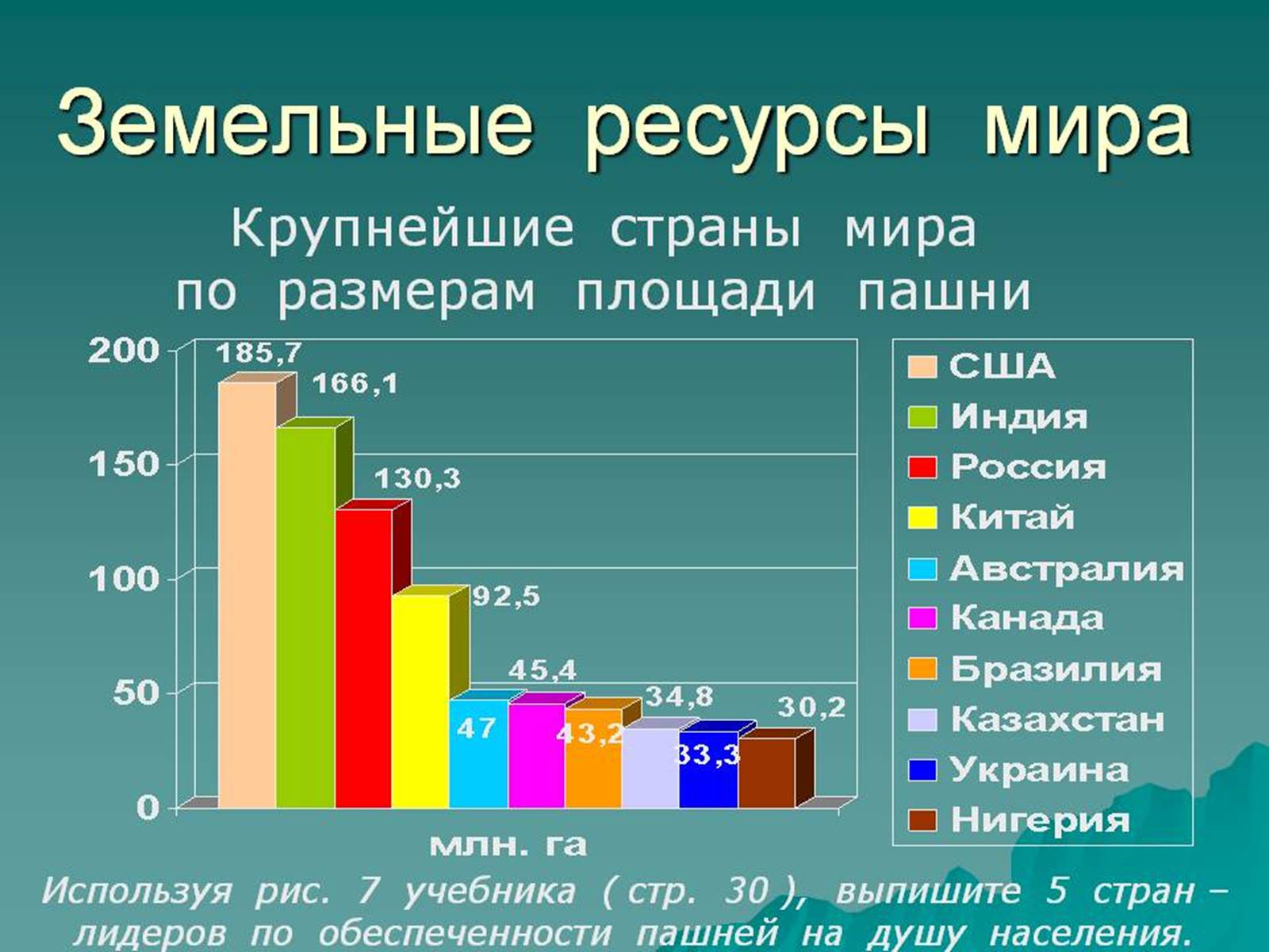 Презентація на тему «Земельні ресурси» - Слайд #9 Презентація на тему «Земельні ресурси» - Слайд #9