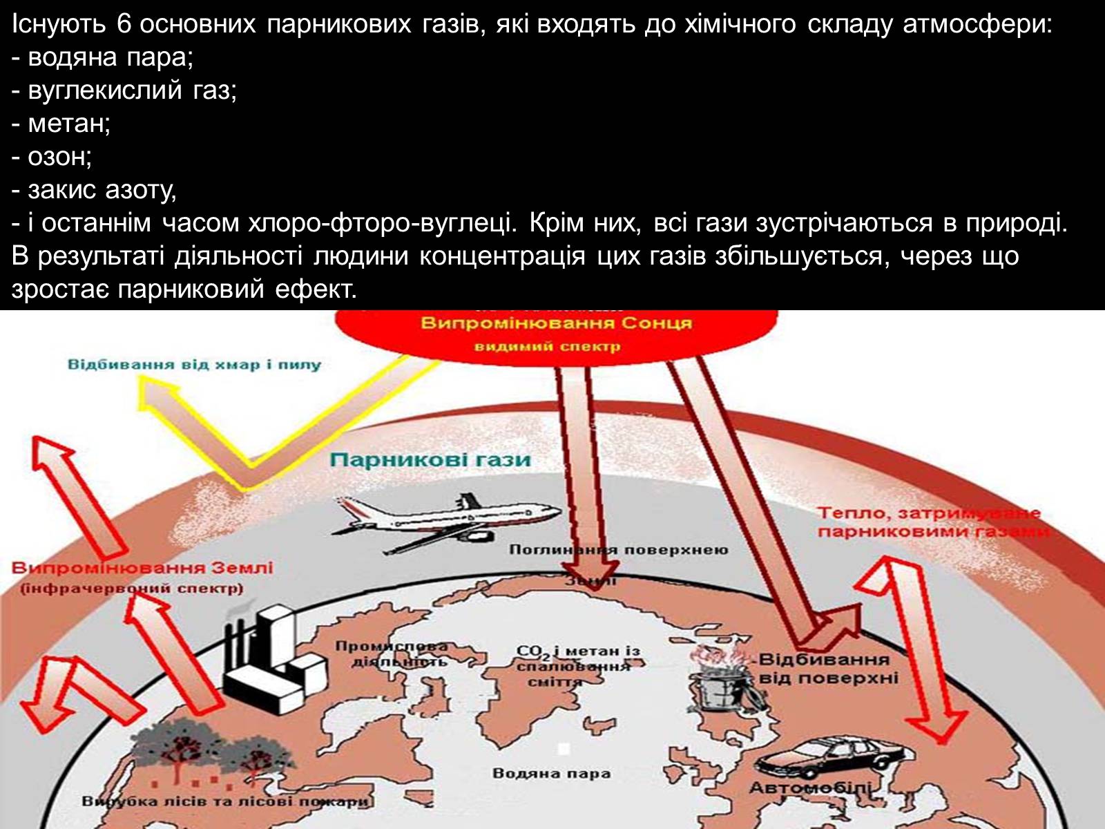 Презентація на тему «Вплив на людський організм антропогенних порушень біосфери» - Слайд #13 Презентація на тему «Вплив на людський організм антропогенних порушень біосфери» - Слайд #13