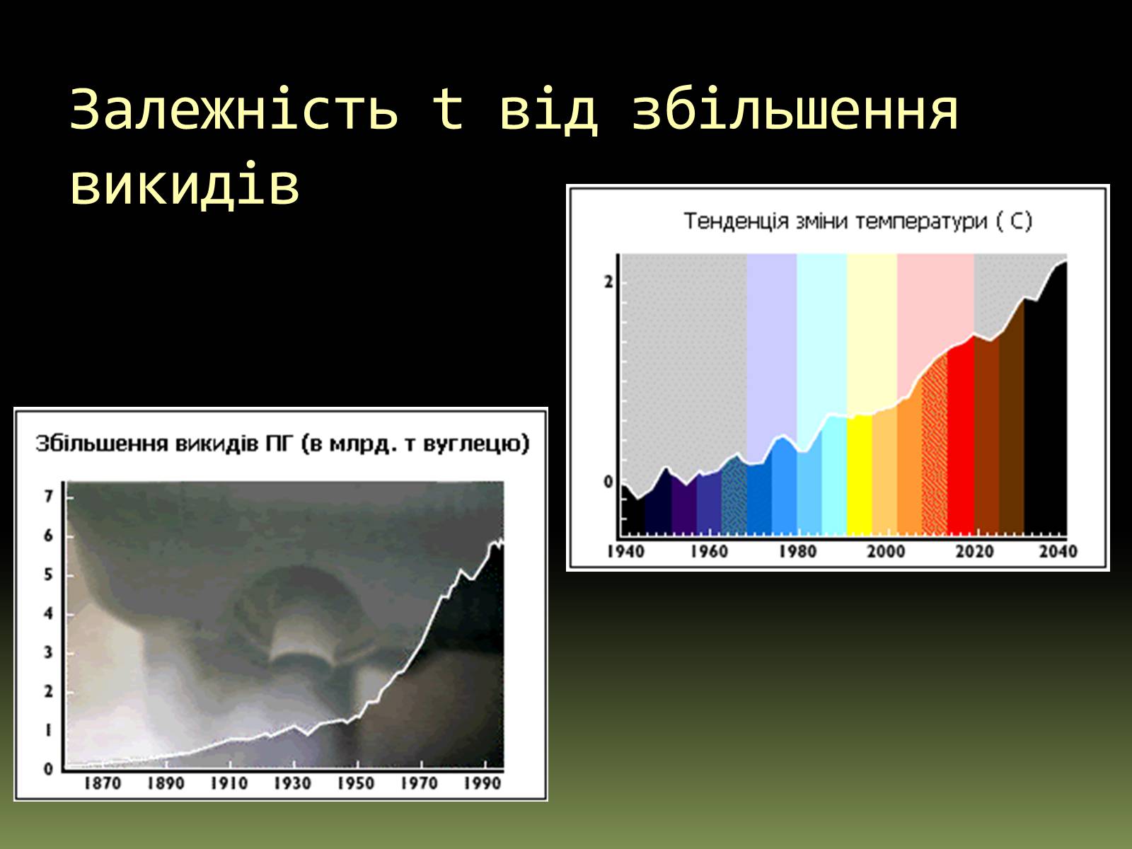 Презентація на тему «Вплив на людський організм антропогенних порушень біосфери» - Слайд #6 Презентація на тему «Вплив на людський організм антропогенних порушень біосфери» - Слайд #6