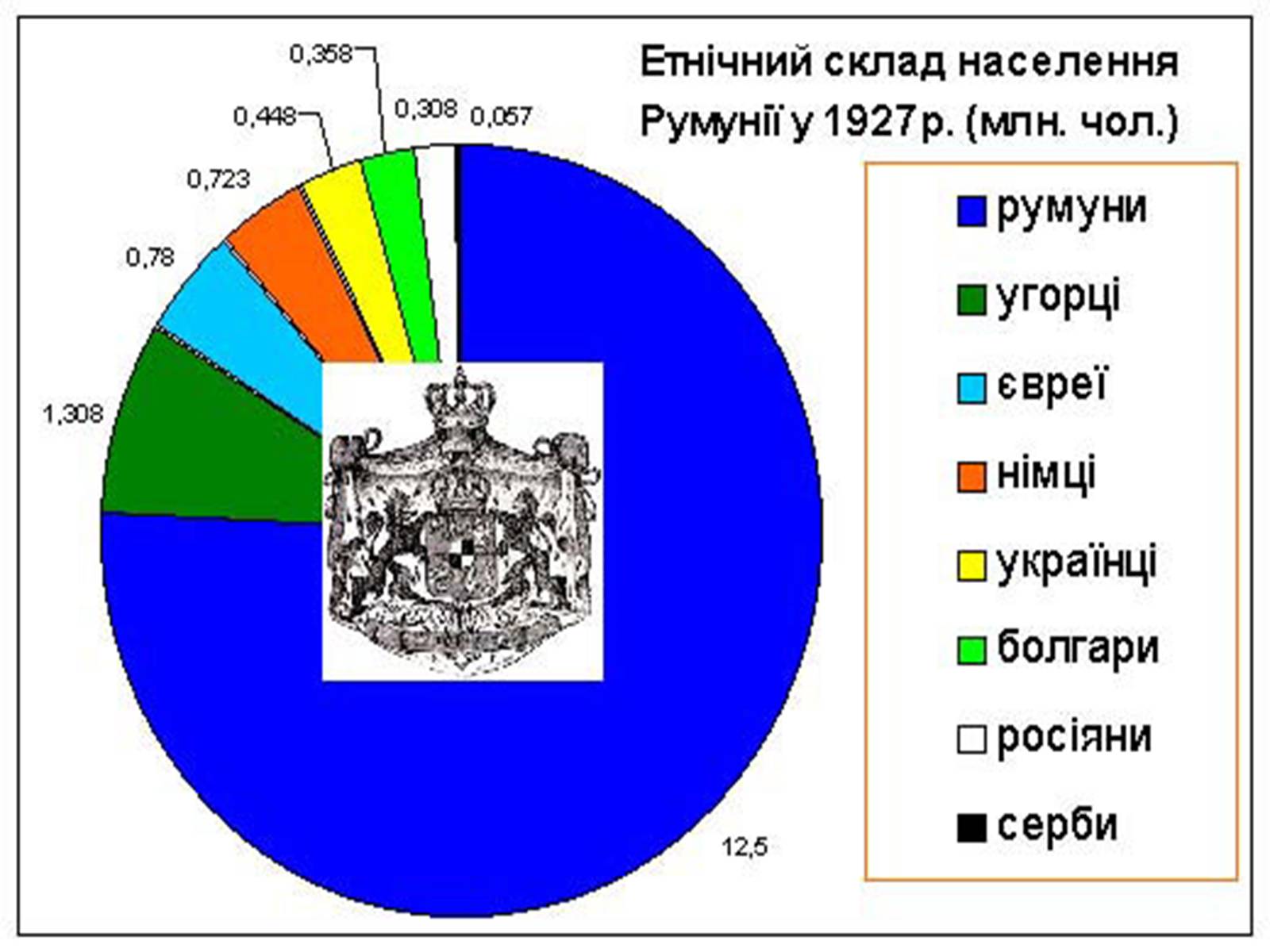 Презентація на тему «Румунія» (варіант 12) - Слайд #14 Презентація на тему «Румунія» (варіант 12) - Слайд #14