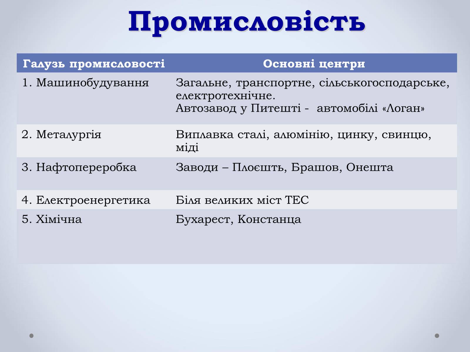 Презентація на тему «Держава Румунія» - Слайд #16 Презентація на тему «Держава Румунія» - Слайд #16