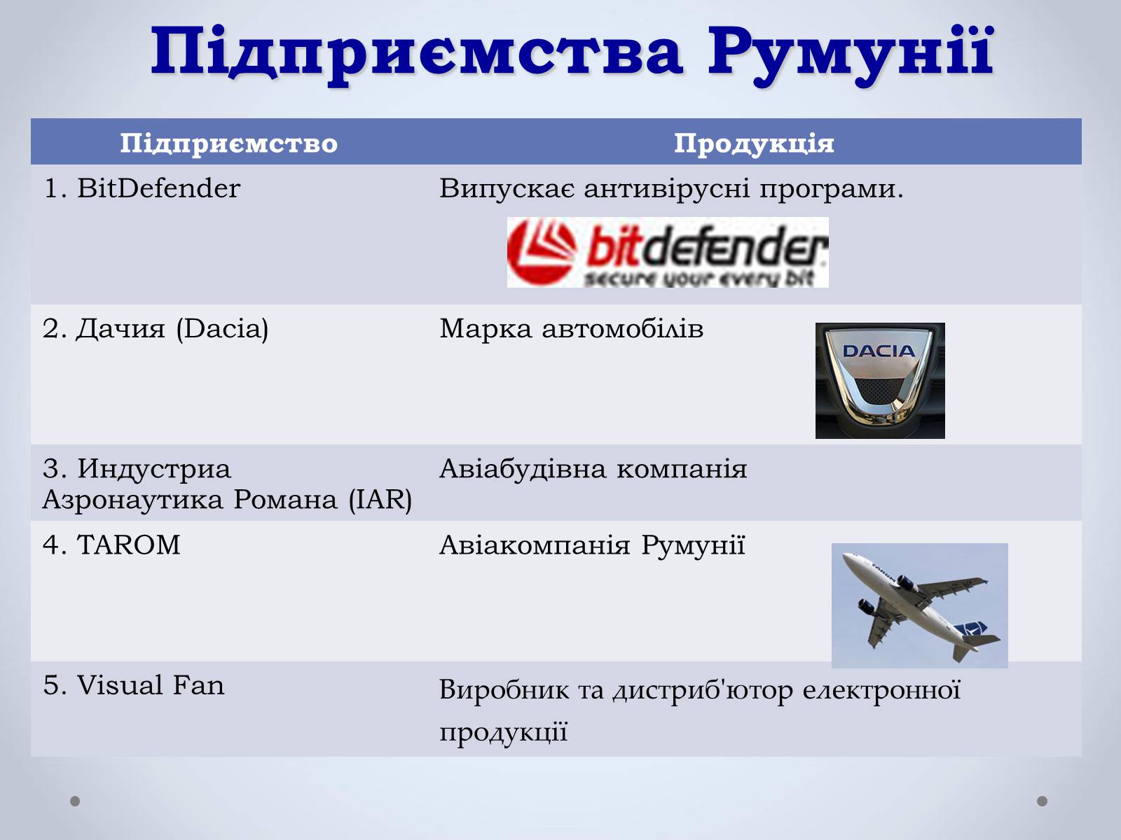 Презентація на тему «Держава Румунія» - Слайд #19 Презентація на тему «Держава Румунія» - Слайд #19