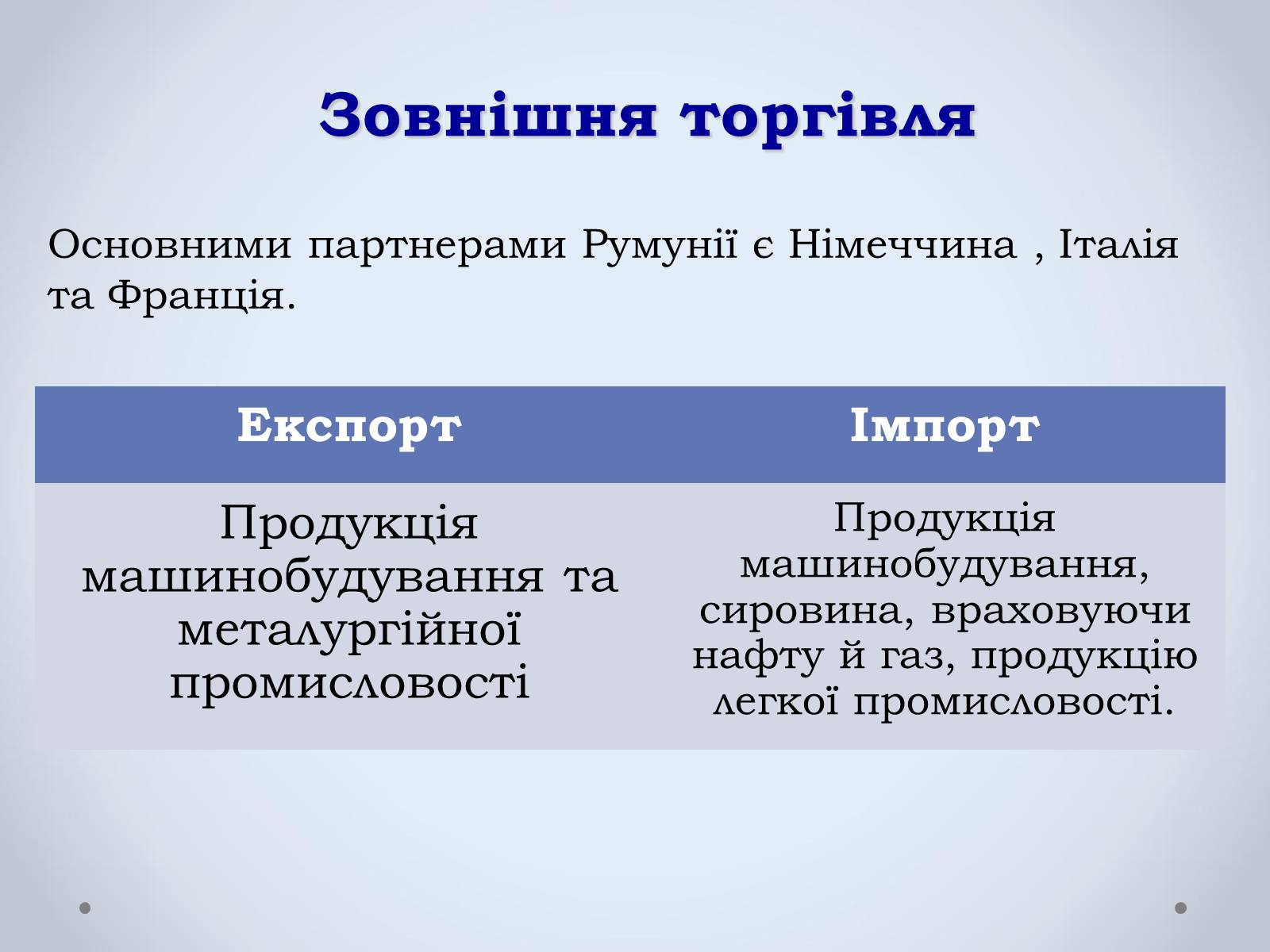 Презентація на тему «Держава Румунія» - Слайд #21 Презентація на тему «Держава Румунія» - Слайд #21