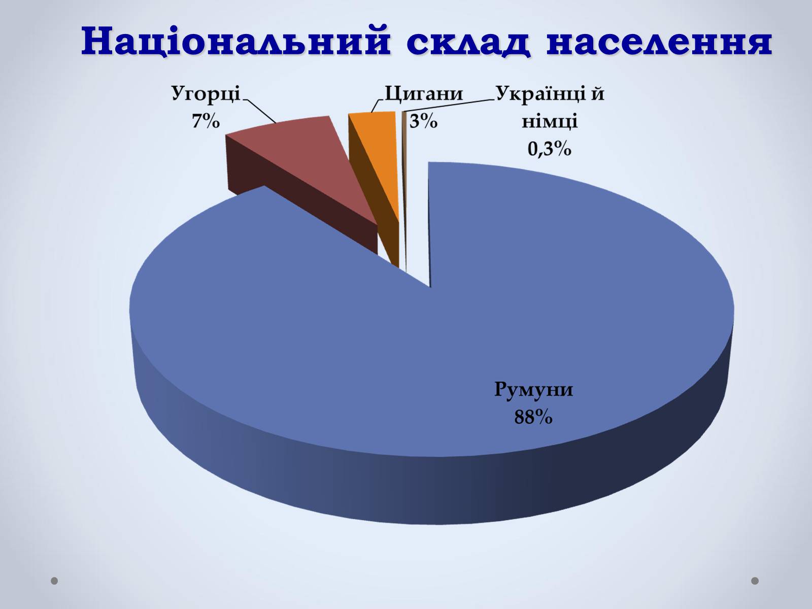 Презентація на тему «Держава Румунія» - Слайд #9 Презентація на тему «Держава Румунія» - Слайд #9