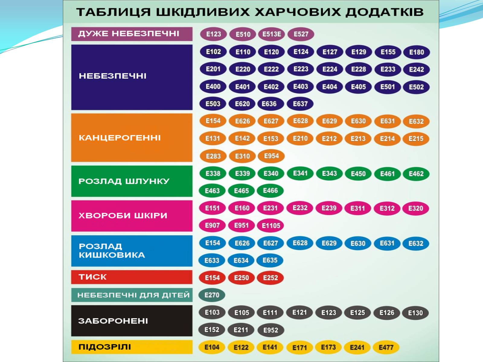 Презентація на тему «Харчова промисловість» (варіант 1) - Слайд #5 Презентація на тему «Харчова промисловість» (варіант 1) - Слайд #5
