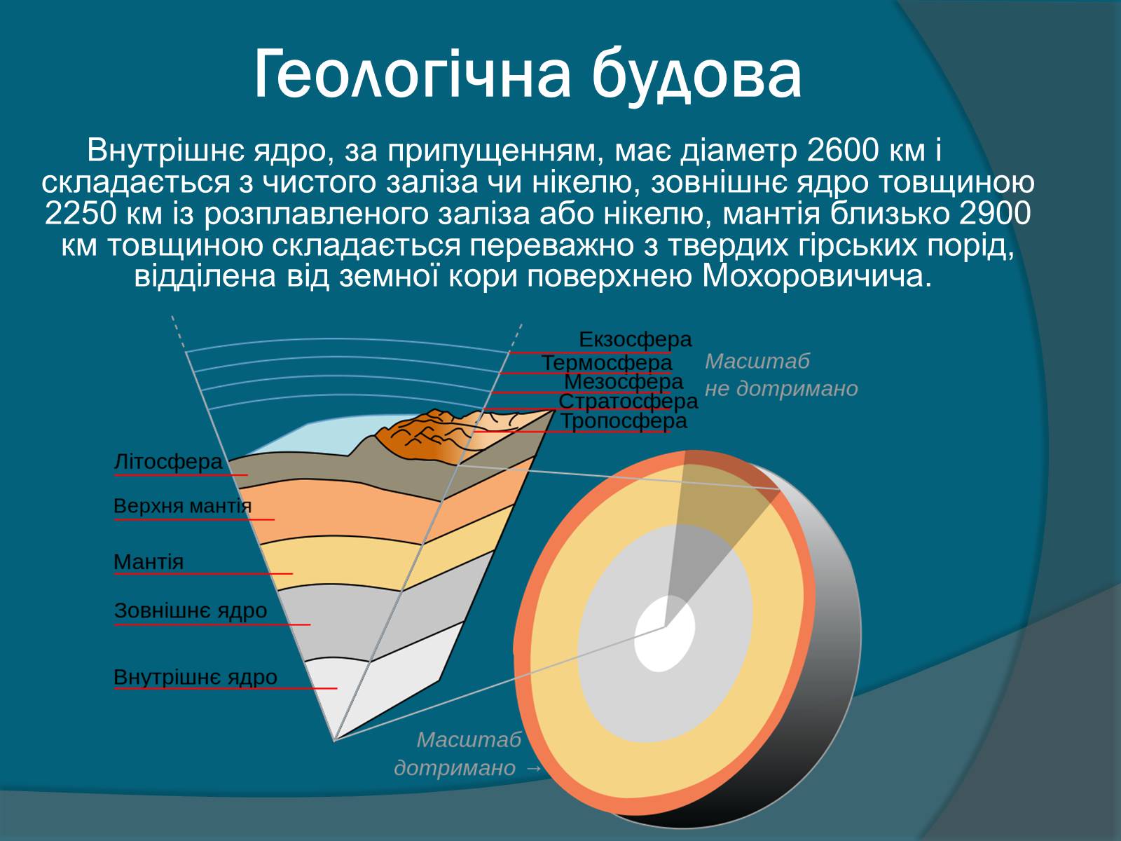 Презентація на тему «Земля» (варіант 3) - Слайд #7 Презентація на тему «Земля» (варіант 3) - Слайд #7