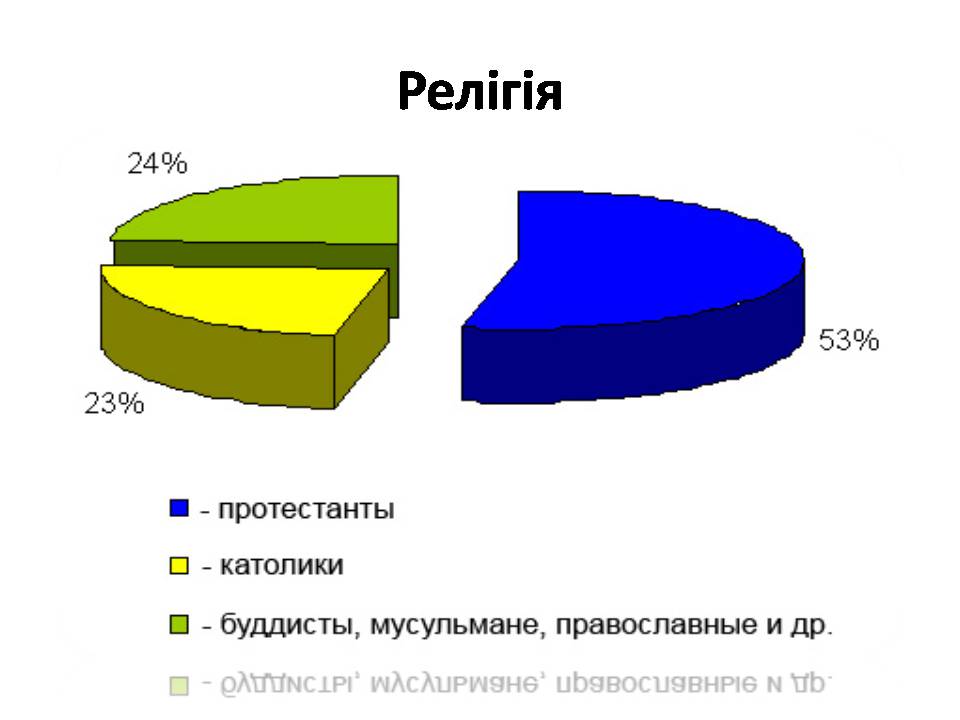 Презентація на тему «США» (варіант 31) - Слайд #16 Презентація на тему «США» (варіант 31) - Слайд #16
