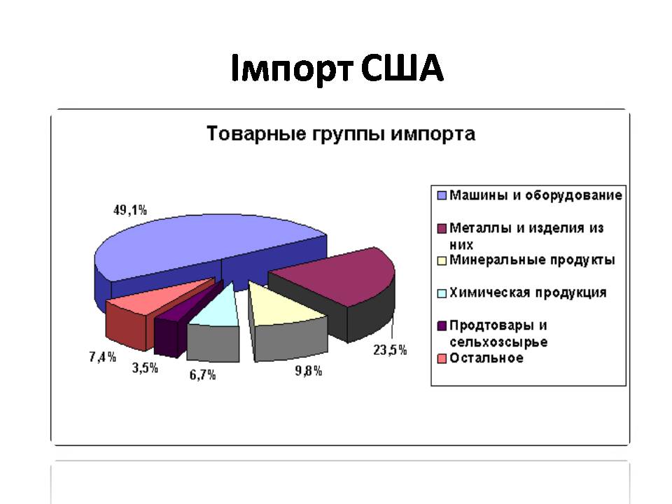Презентація на тему «США» (варіант 31) - Слайд #40 Презентація на тему «США» (варіант 31) - Слайд #40