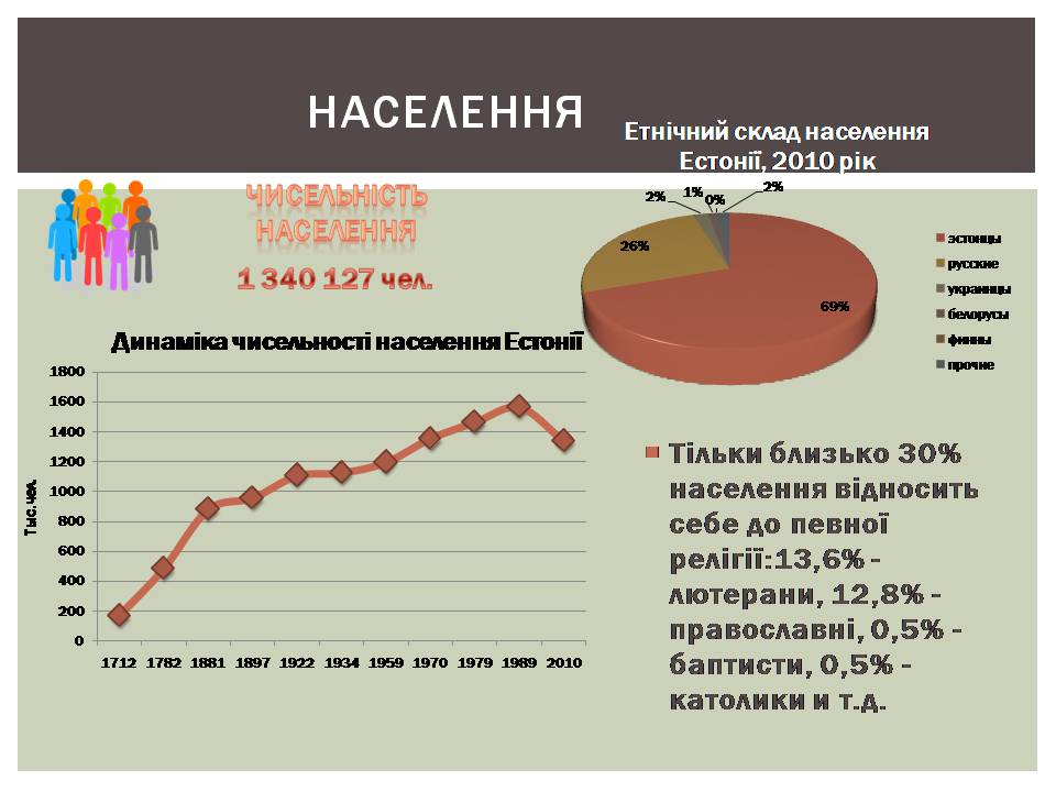 Презентація на тему «Естонія» (варіант 3) - Слайд #6 Презентація на тему «Естонія» (варіант 3) - Слайд #6