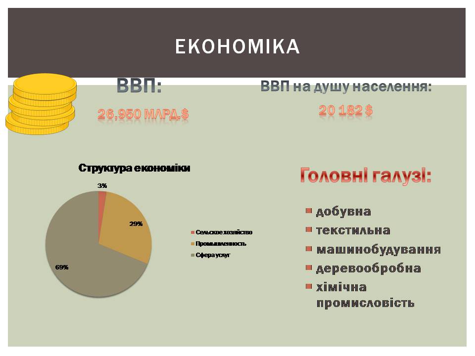 Презентація на тему «Естонія» (варіант 3) - Слайд #9 Презентація на тему «Естонія» (варіант 3) - Слайд #9