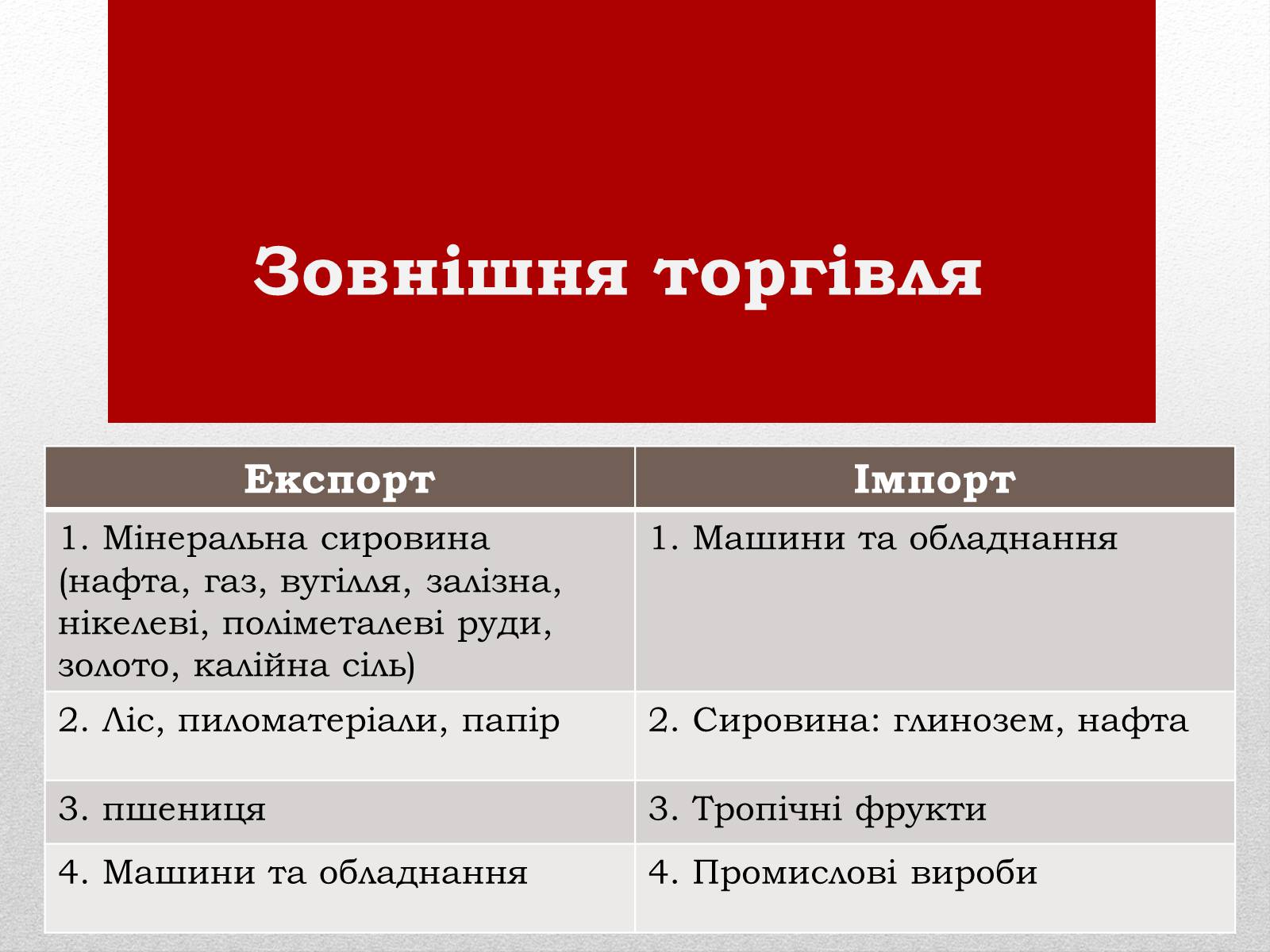 Презентація на тему «Канада» (варіант 21) - Слайд #18 Презентація на тему «Канада» (варіант 21) - Слайд #18