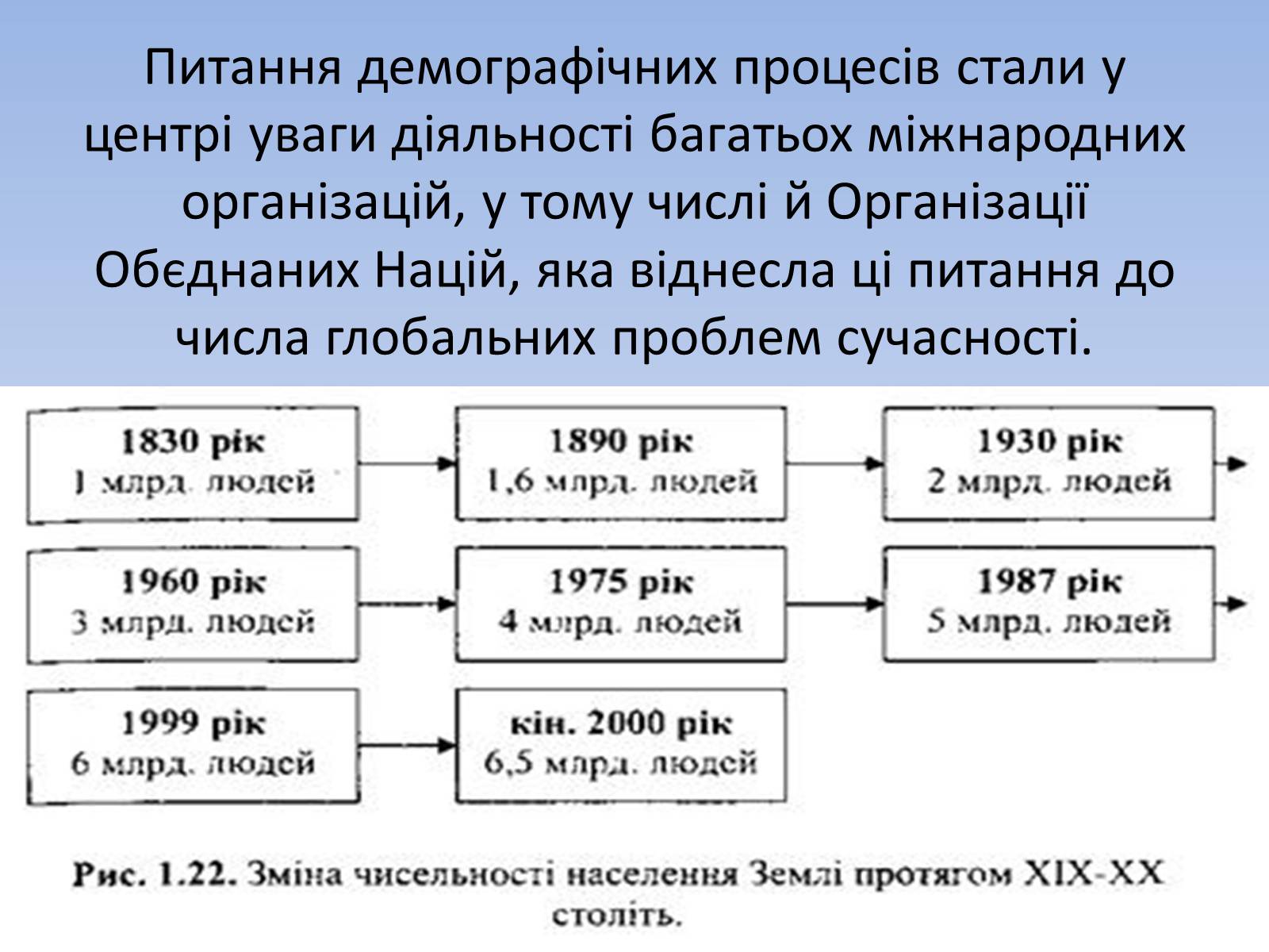 Презентація на тему «Демографічна проблема людства» (варіант 2) - Слайд #3 Презентація на тему «Демографічна проблема людства» (варіант 2) - Слайд #3