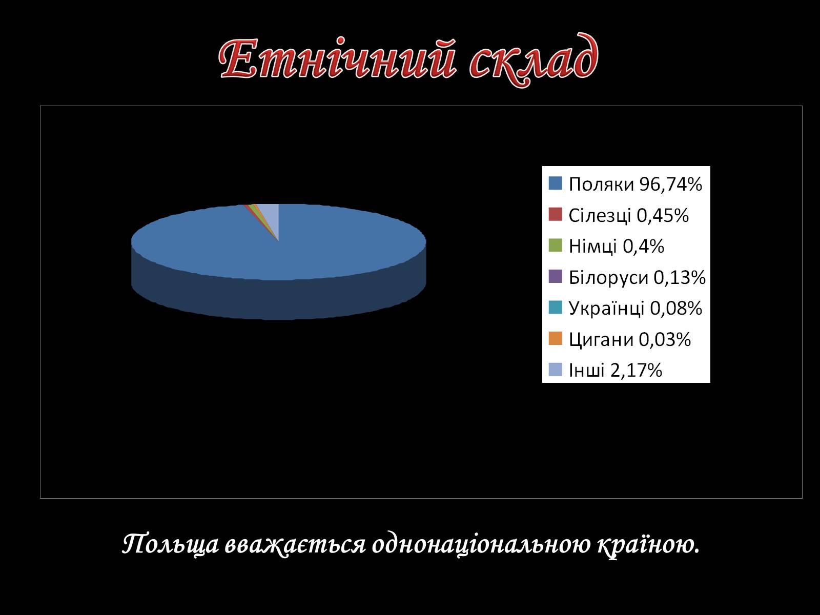 Презентація на тему «Республіка Польща» (варіант 7) - Слайд #11 Презентація на тему «Республіка Польща» (варіант 7) - Слайд #11