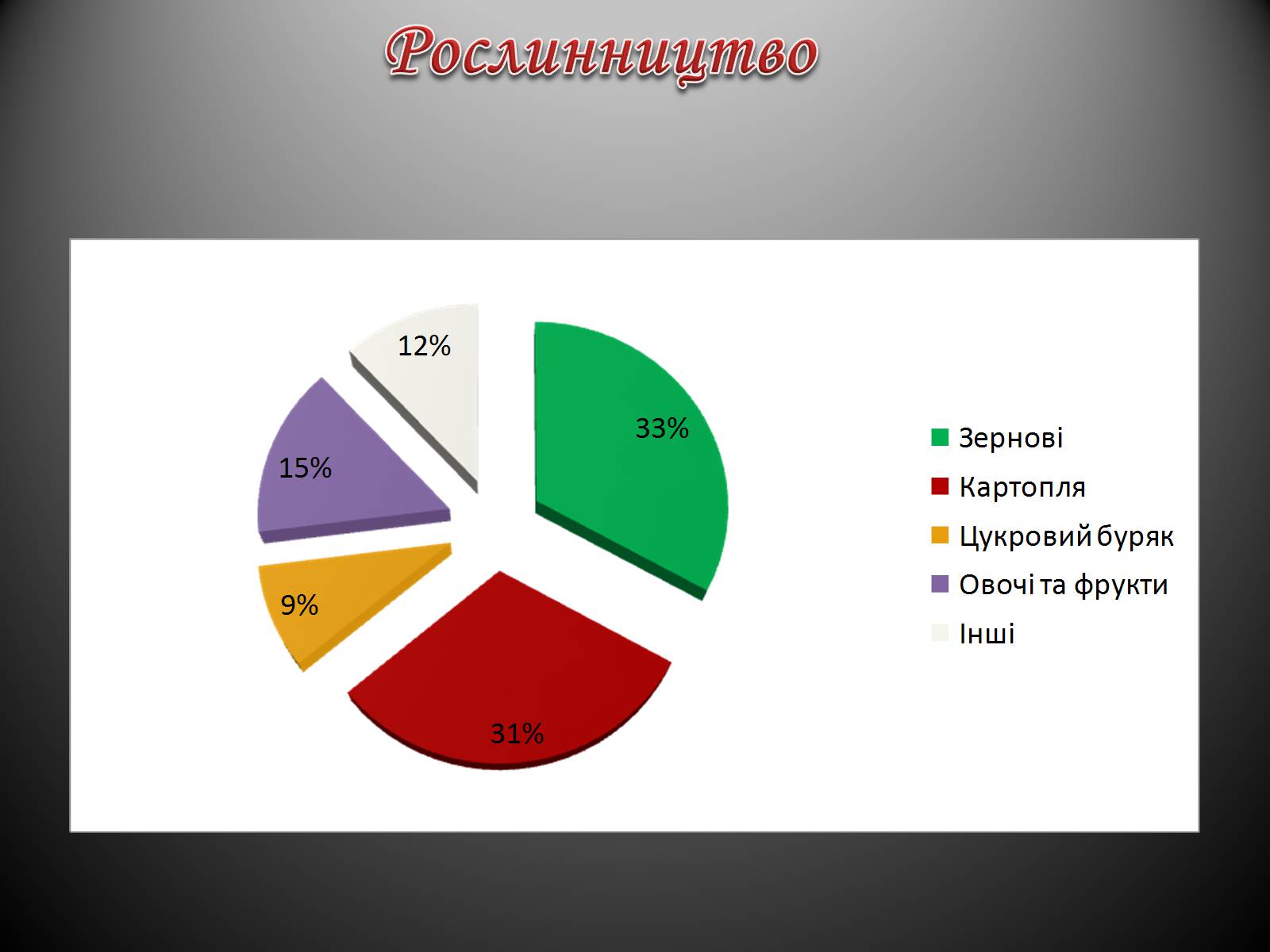 Презентація на тему «Республіка Польща» (варіант 7) - Слайд #29 Презентація на тему «Республіка Польща» (варіант 7) - Слайд #29