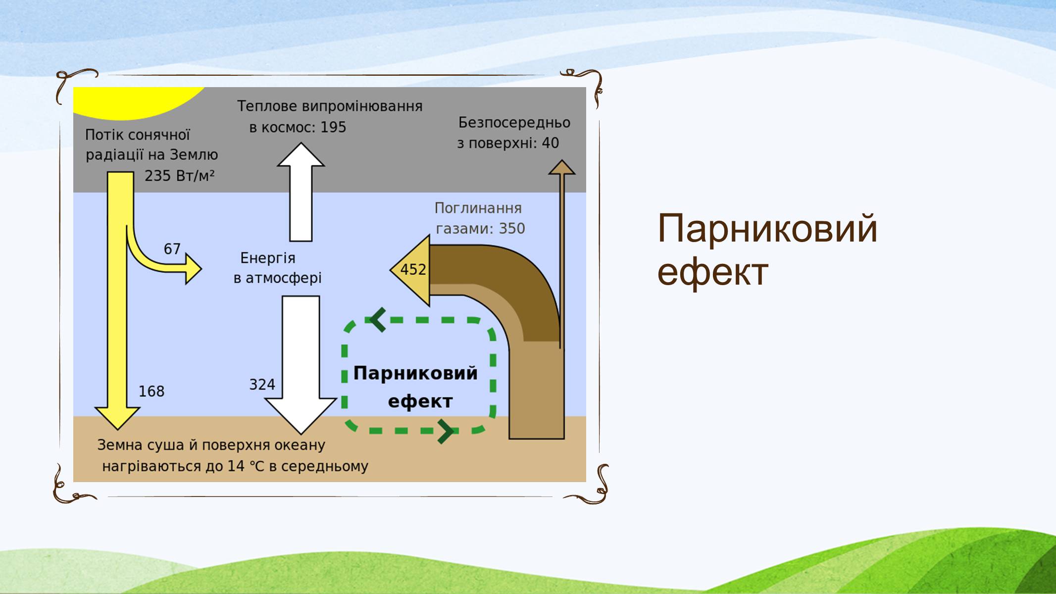 Презентація на тему «Потепління клімату, парниковий ефект» - Слайд #4 Презентація на тему «Потепління клімату, парниковий ефект» - Слайд #4