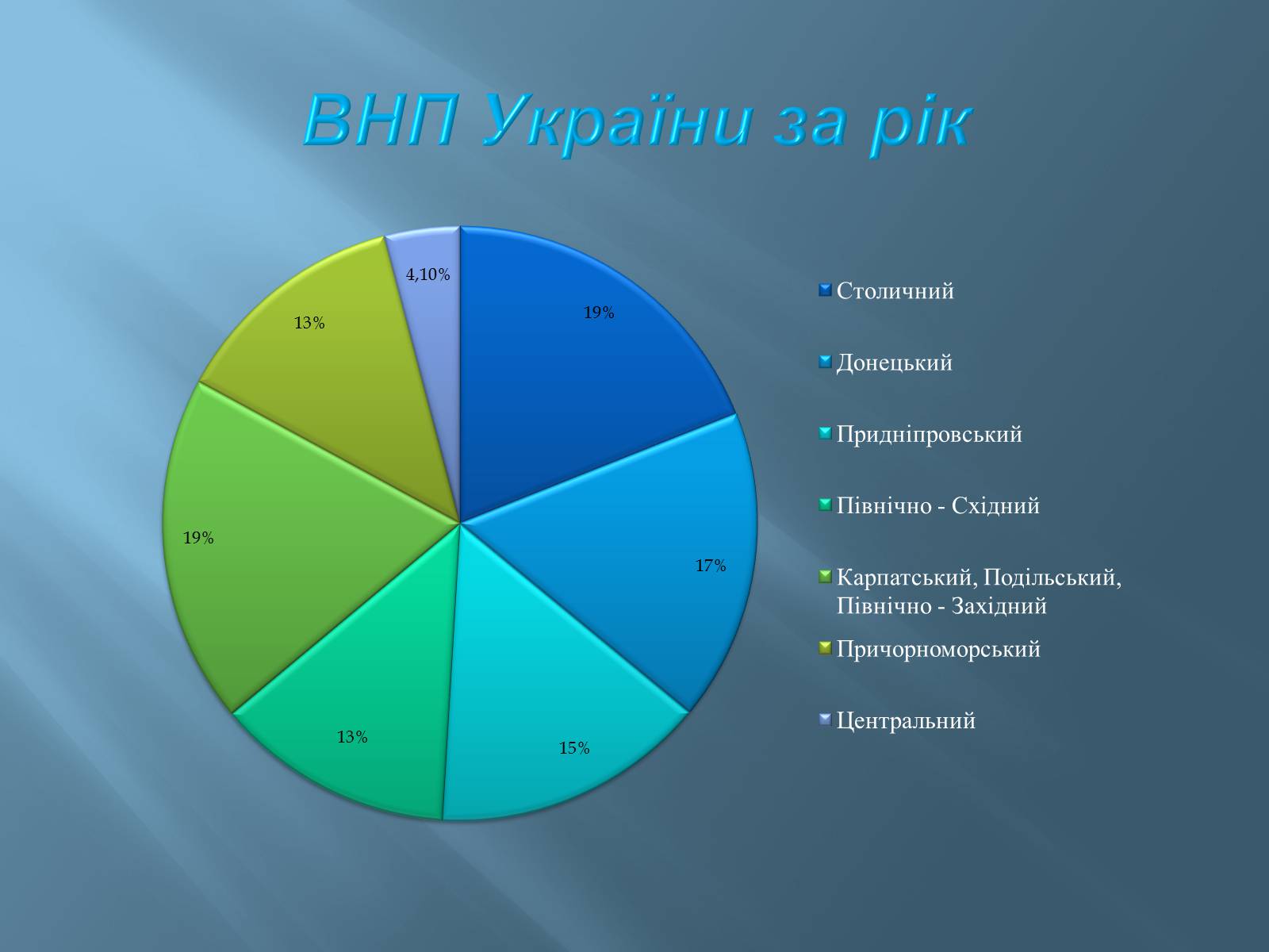 Презентація на тему «Економіко-географічний поділ України» (варіант 1) - Слайд #25 Презентація на тему «Економіко-географічний поділ України» (варіант 1) - Слайд #25