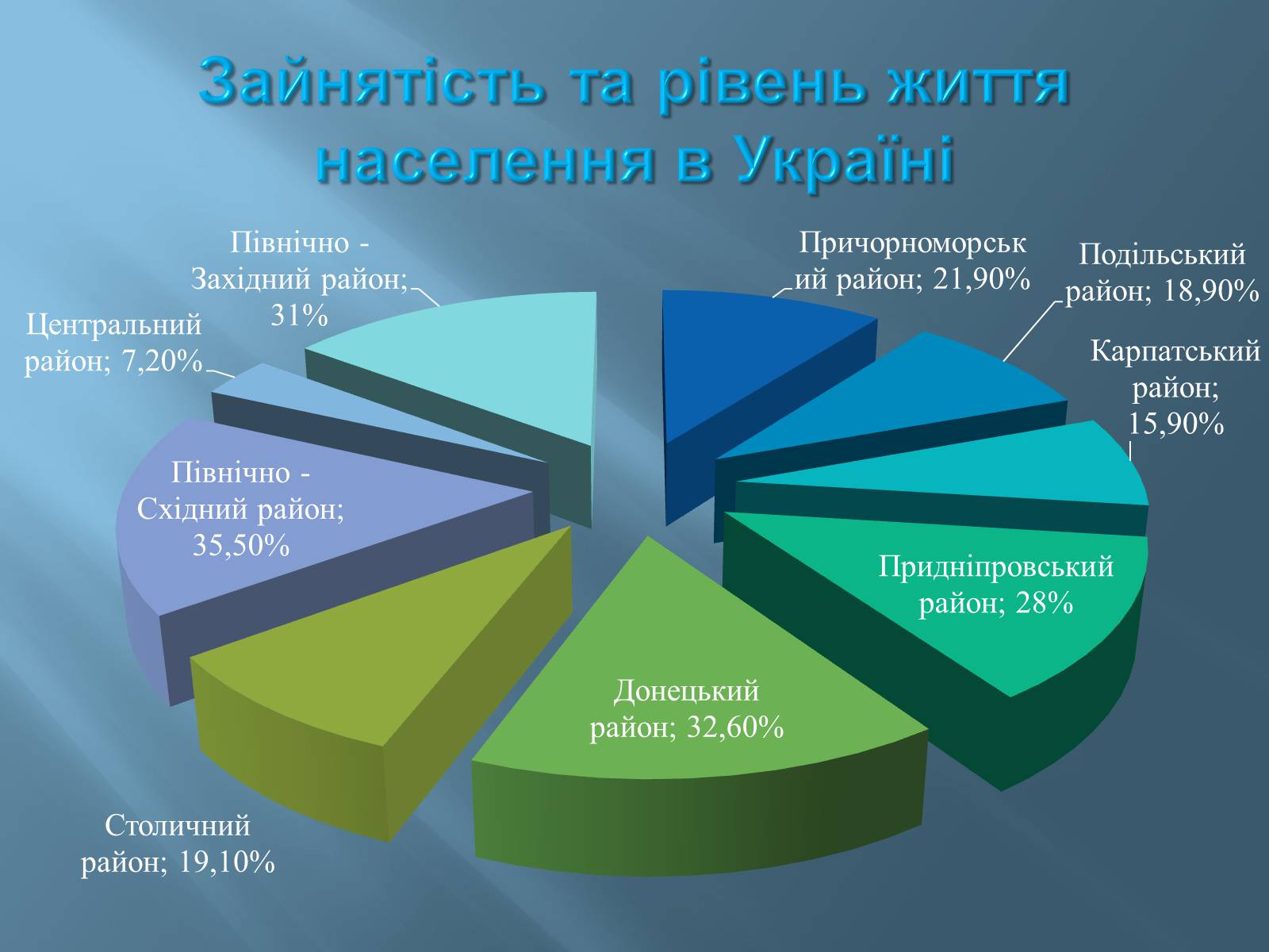 Презентація на тему «Економіко-географічний поділ України» (варіант 1) - Слайд #30 Презентація на тему «Економіко-географічний поділ України» (варіант 1) - Слайд #30