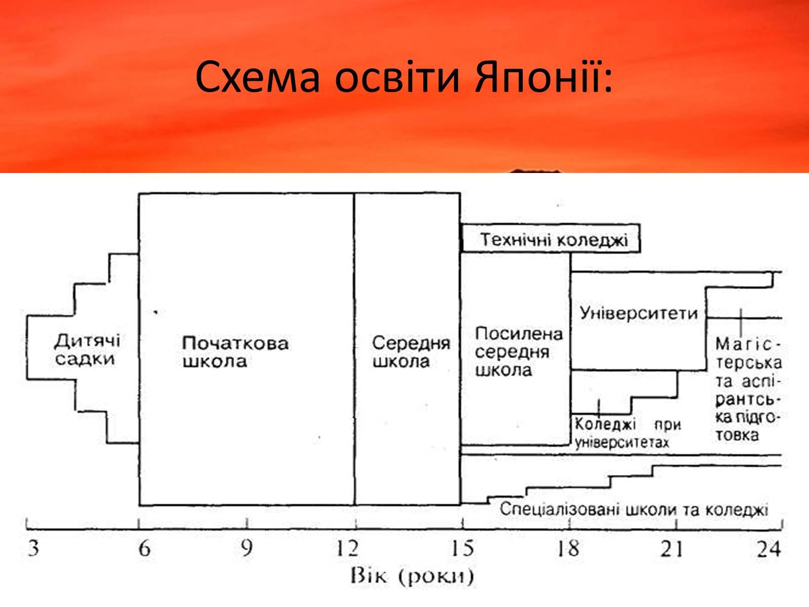 Презентація на тему «Японія» (варіант 40) - Слайд #13 Презентація на тему «Японія» (варіант 40) - Слайд #13